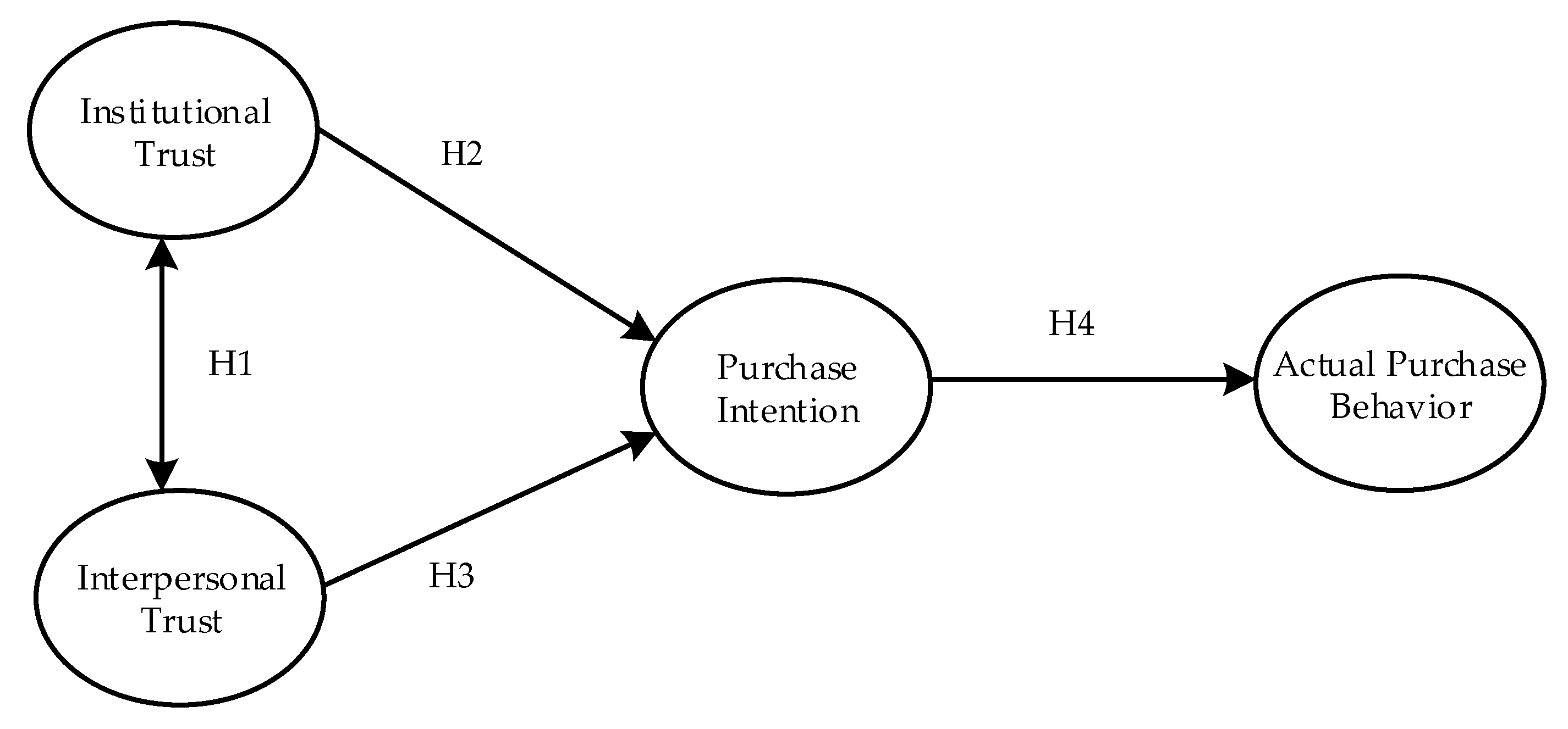 Sustainability 11 05480 g001