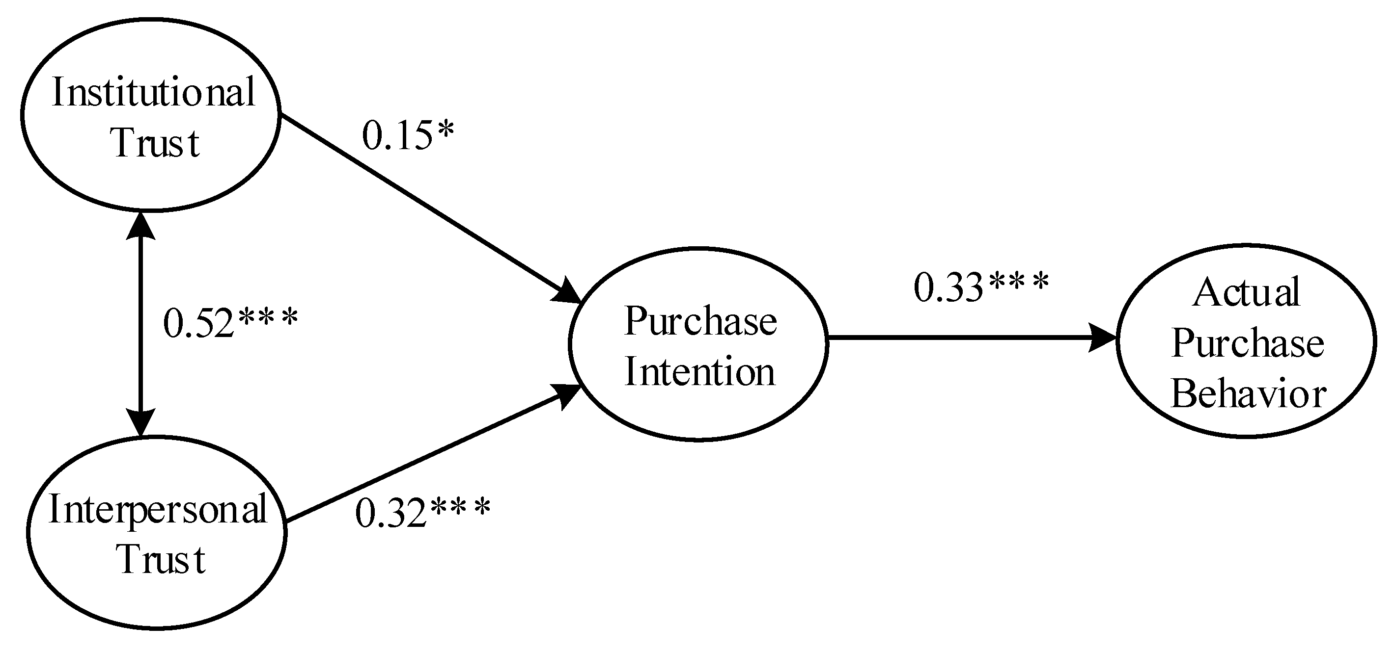 Sustainability 11 05480 g002