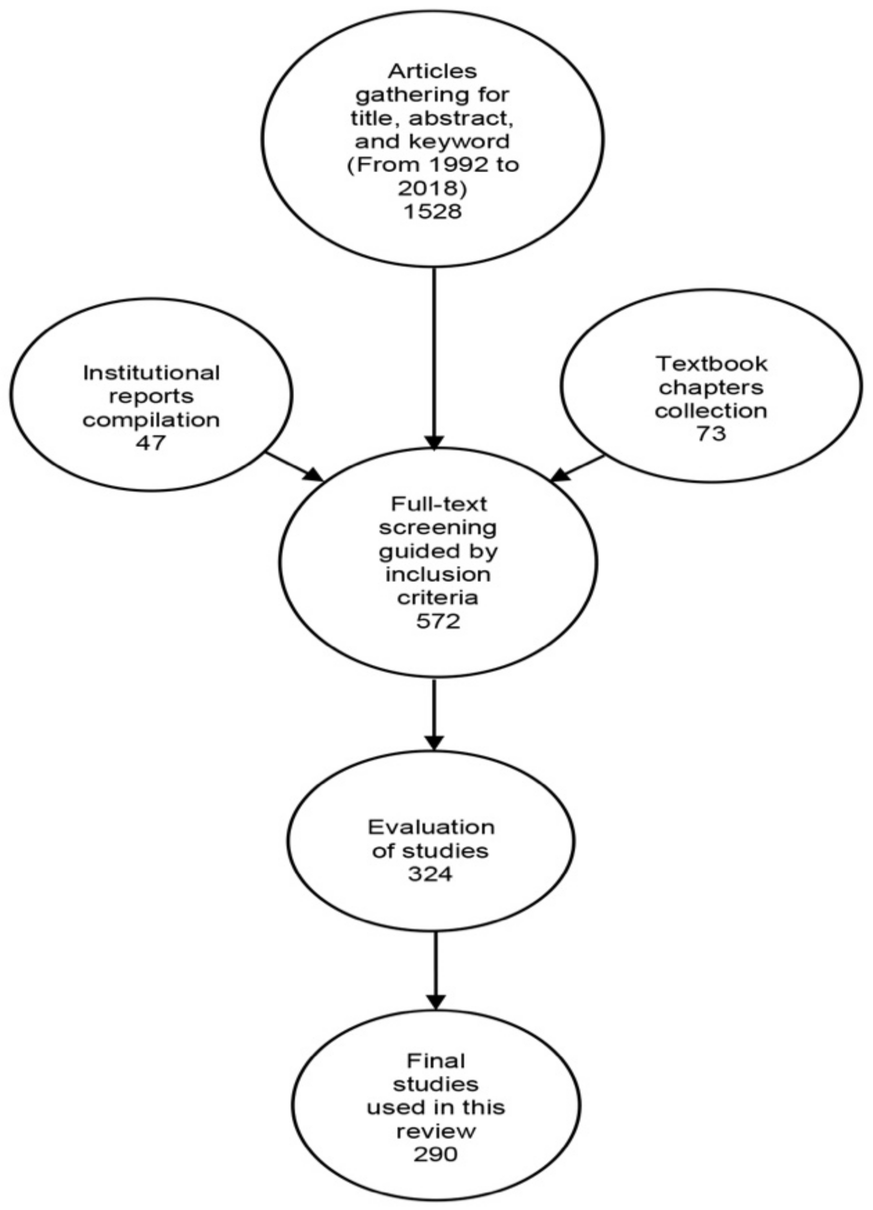 Sustainability 11 05483 g001