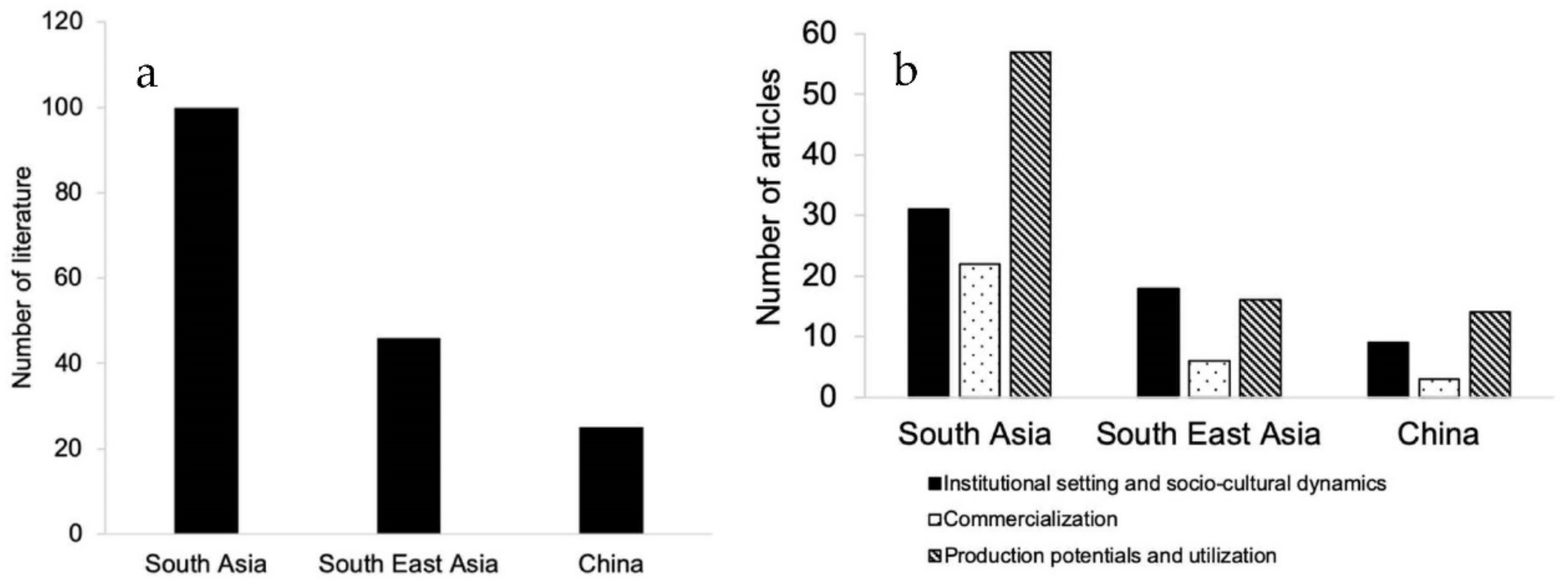 Sustainability 11 05483 g002