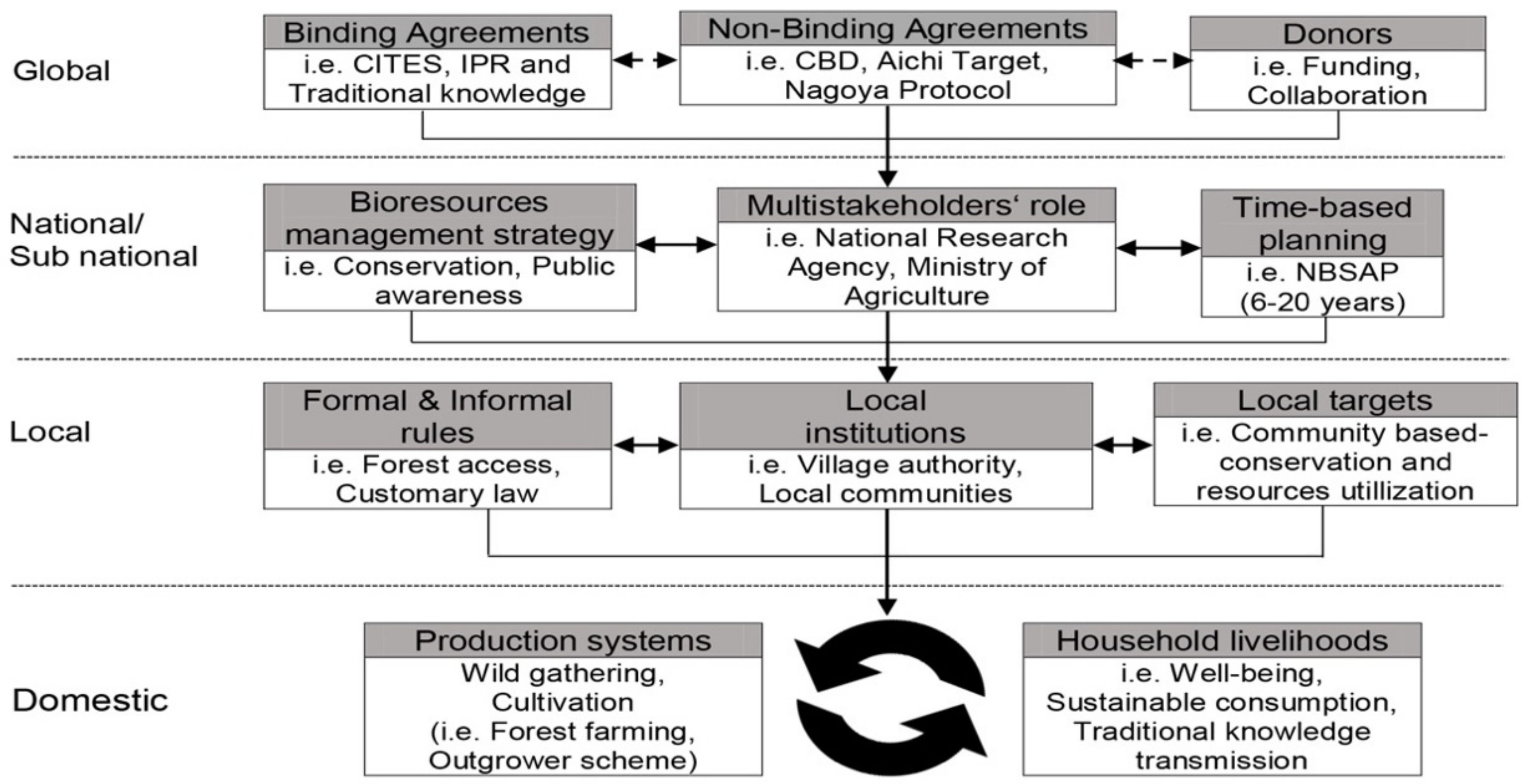 Sustainability 11 05483 g003