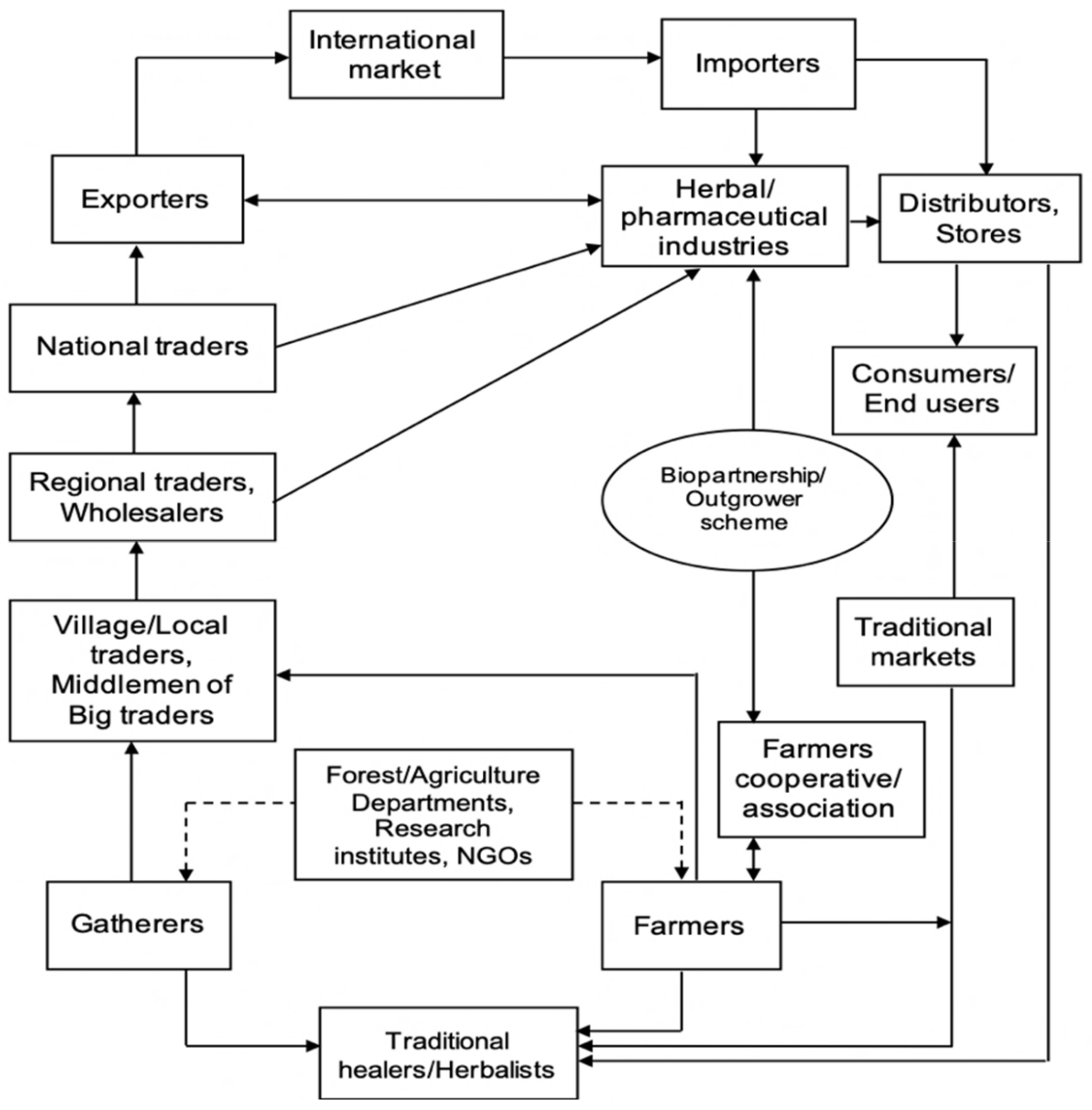 Sustainability 11 05483 g004