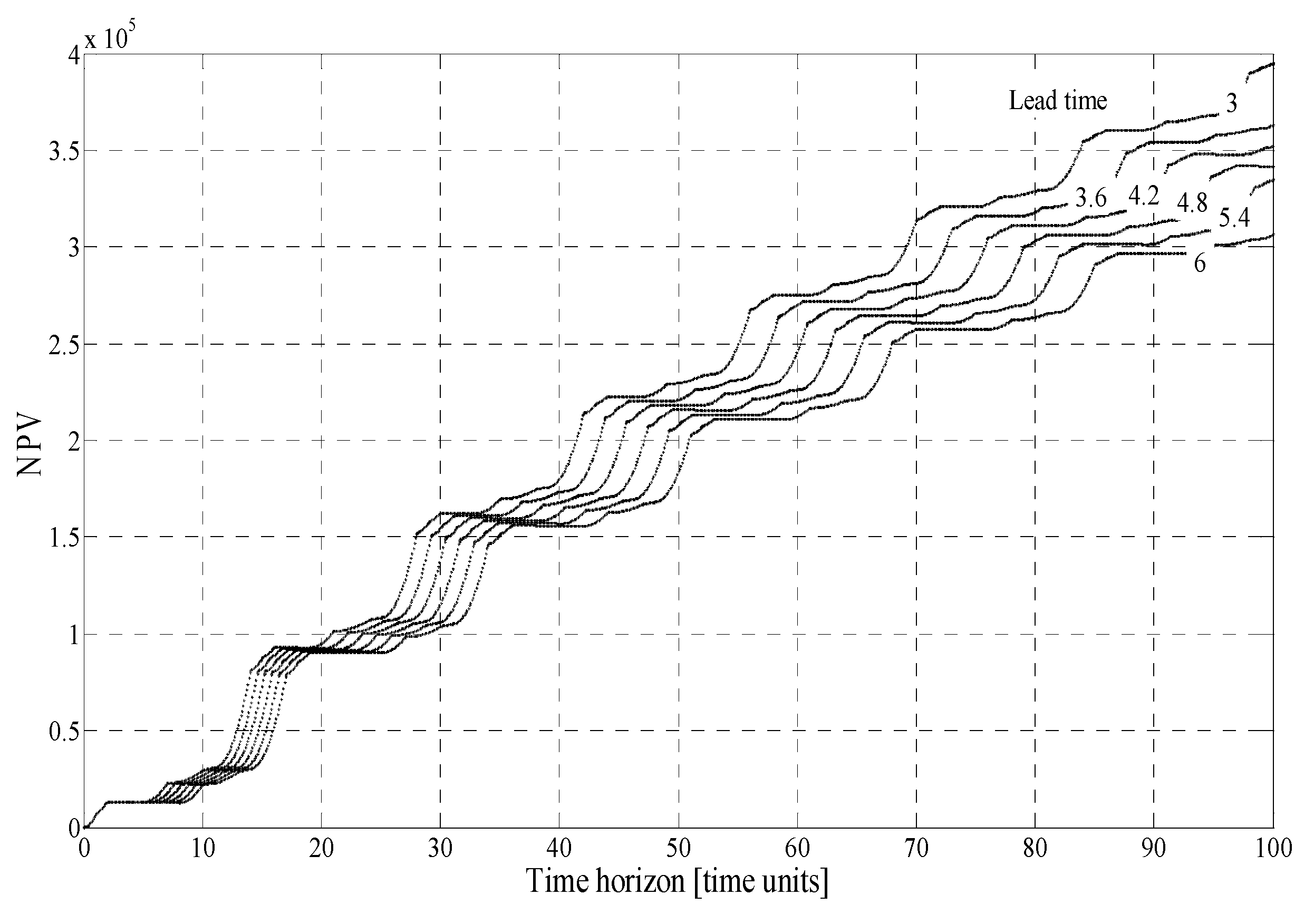Sustainability 11 05484 g005 Sustainability 11 05484 g005