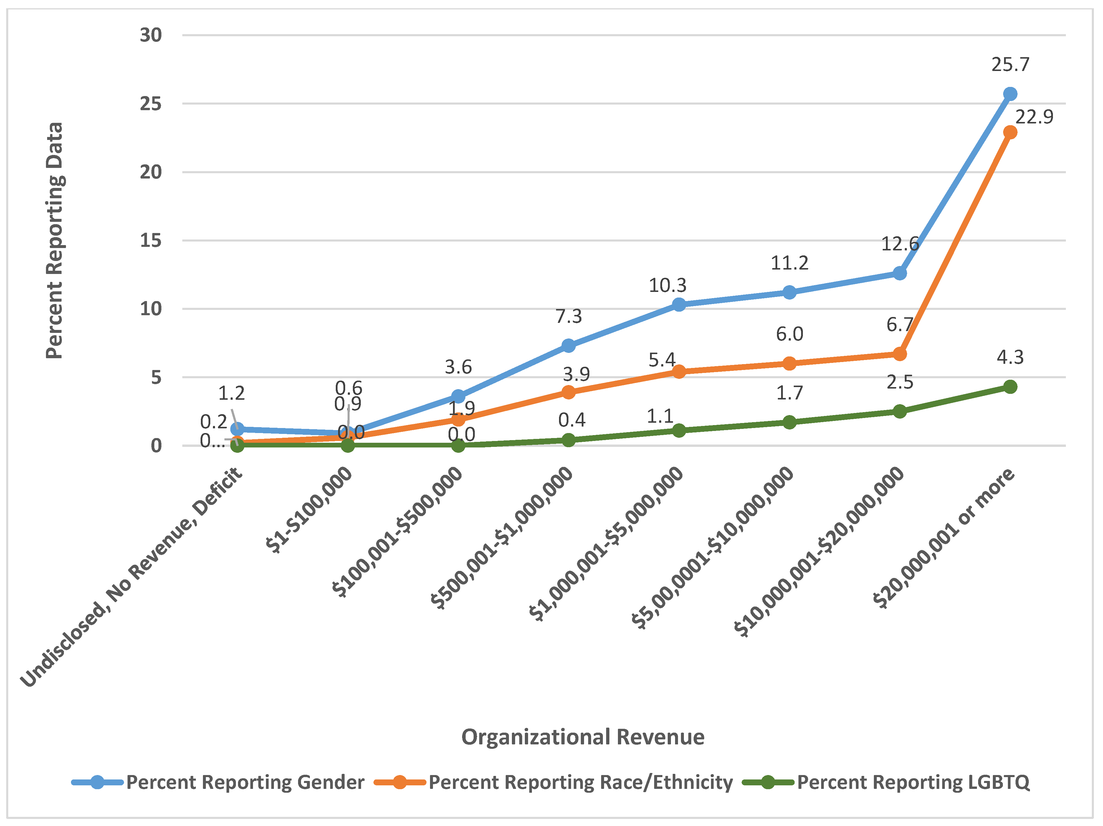 Sustainability 11 05491 g005