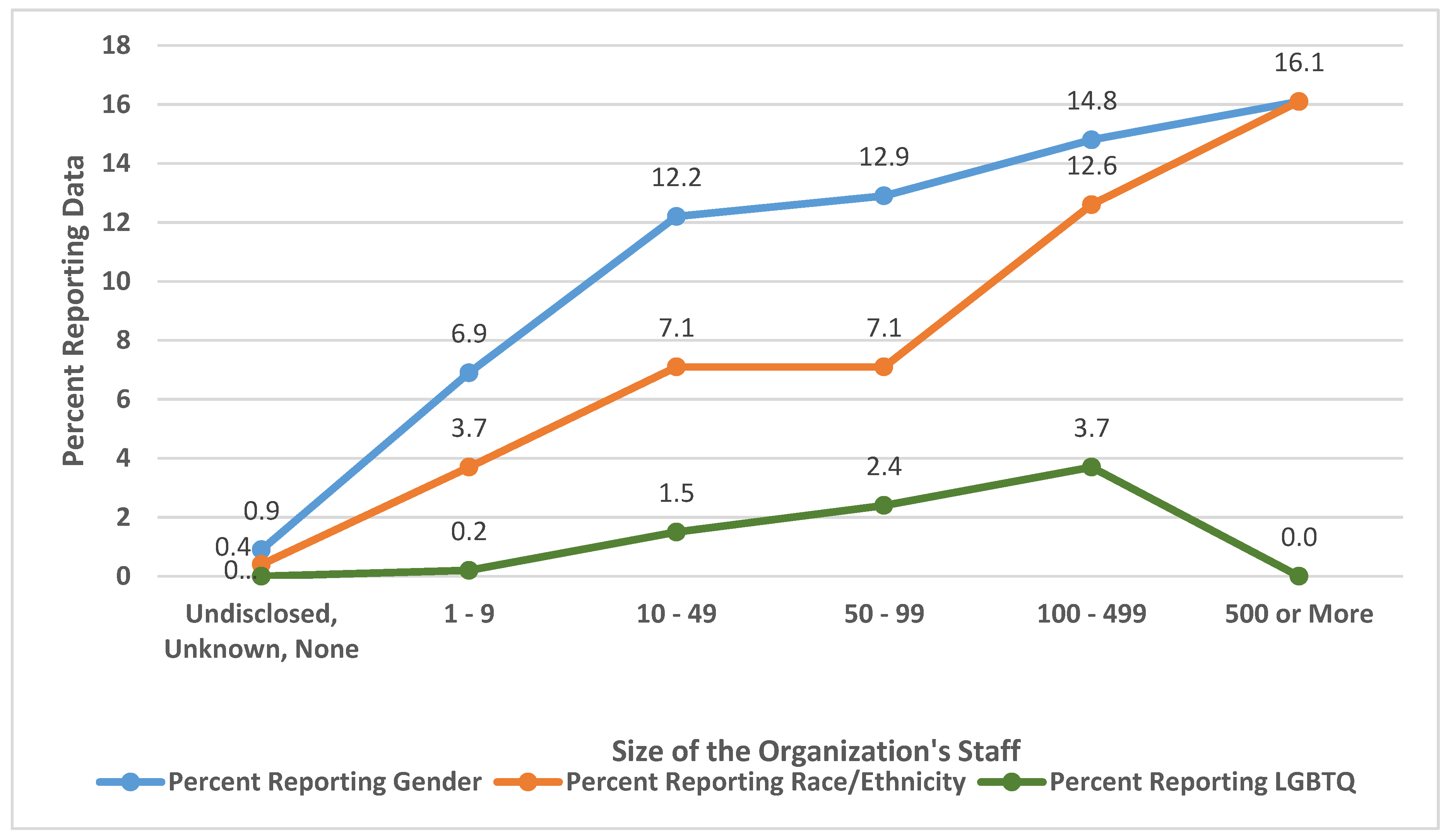 Sustainability 11 05491 g006