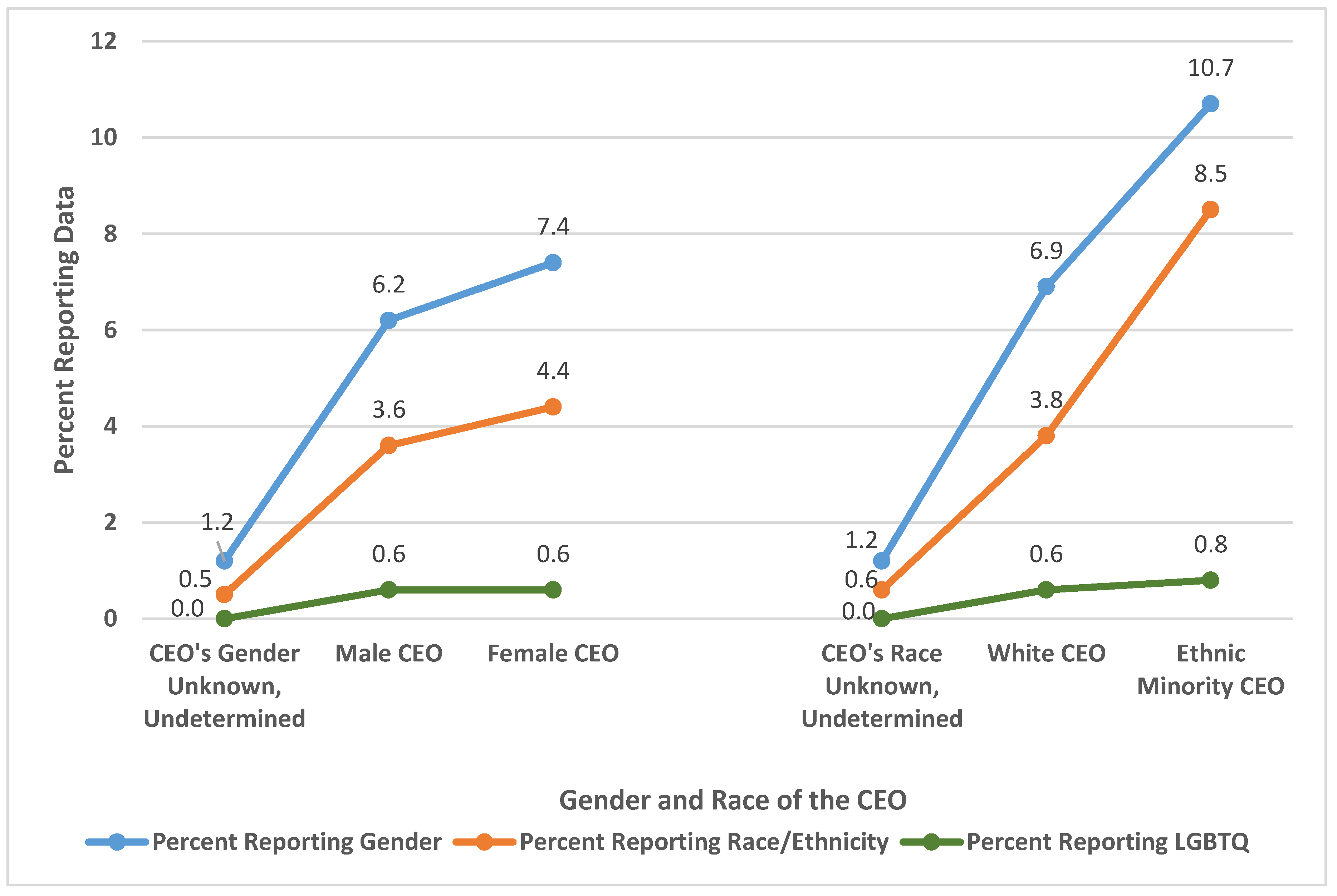 Sustainability 11 05491 g007