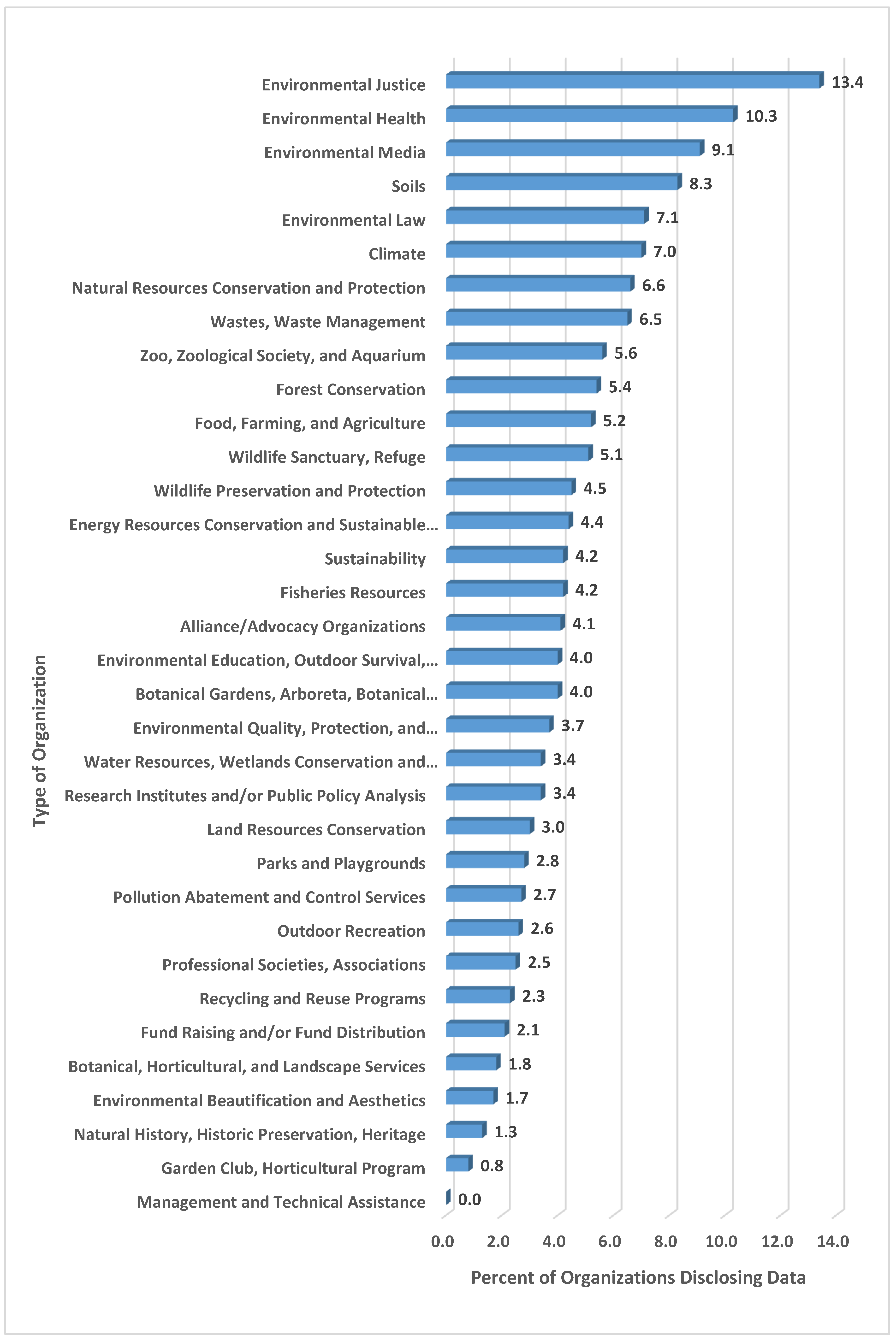 Sustainability 11 05491 g0a10