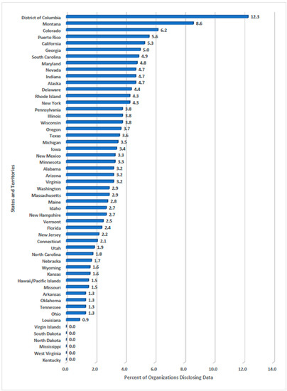 Sustainability 11 05491 g0a9 550