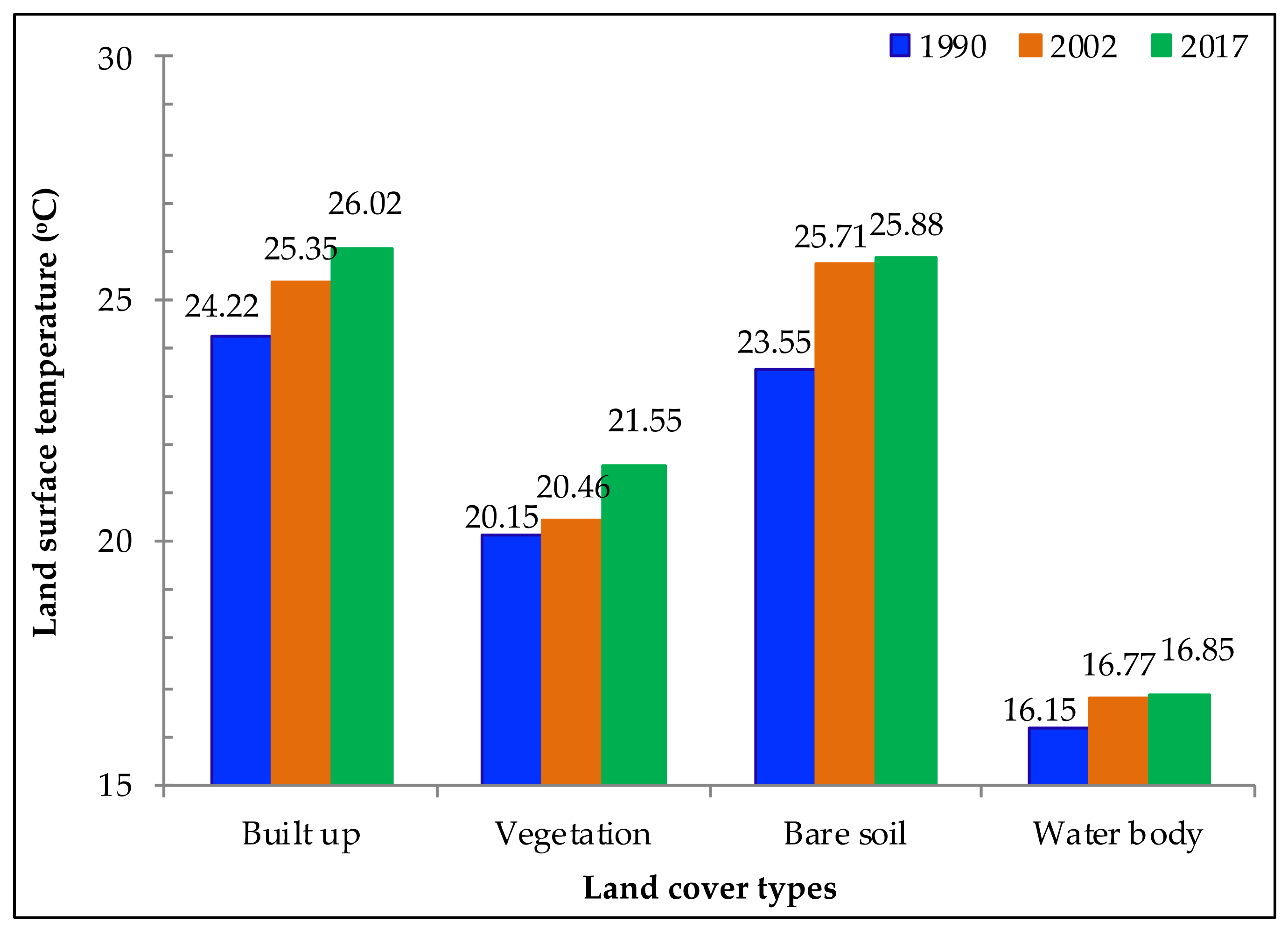 Sustainability 11 05492 g003