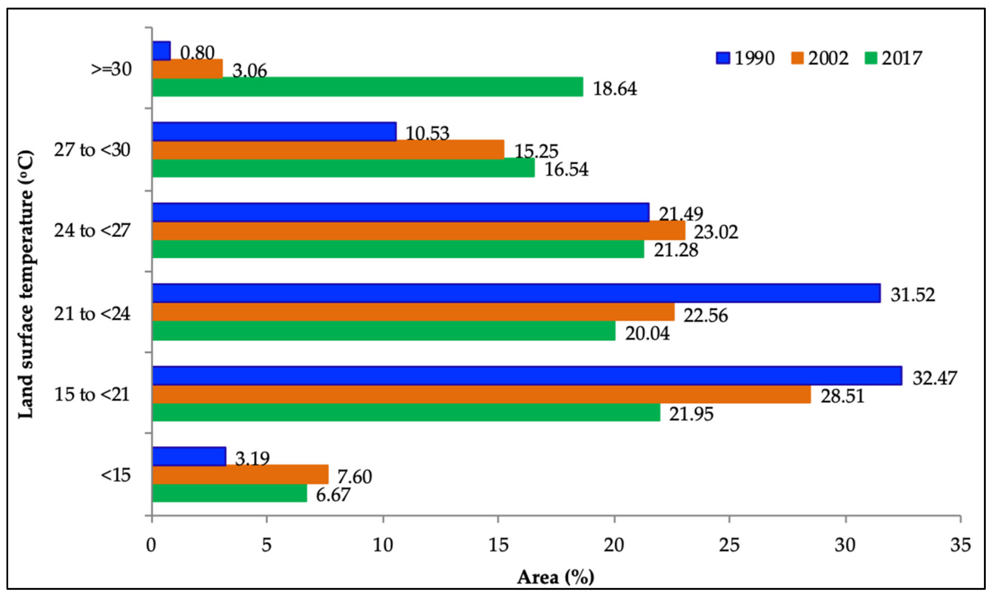 Sustainability 11 05492 g004