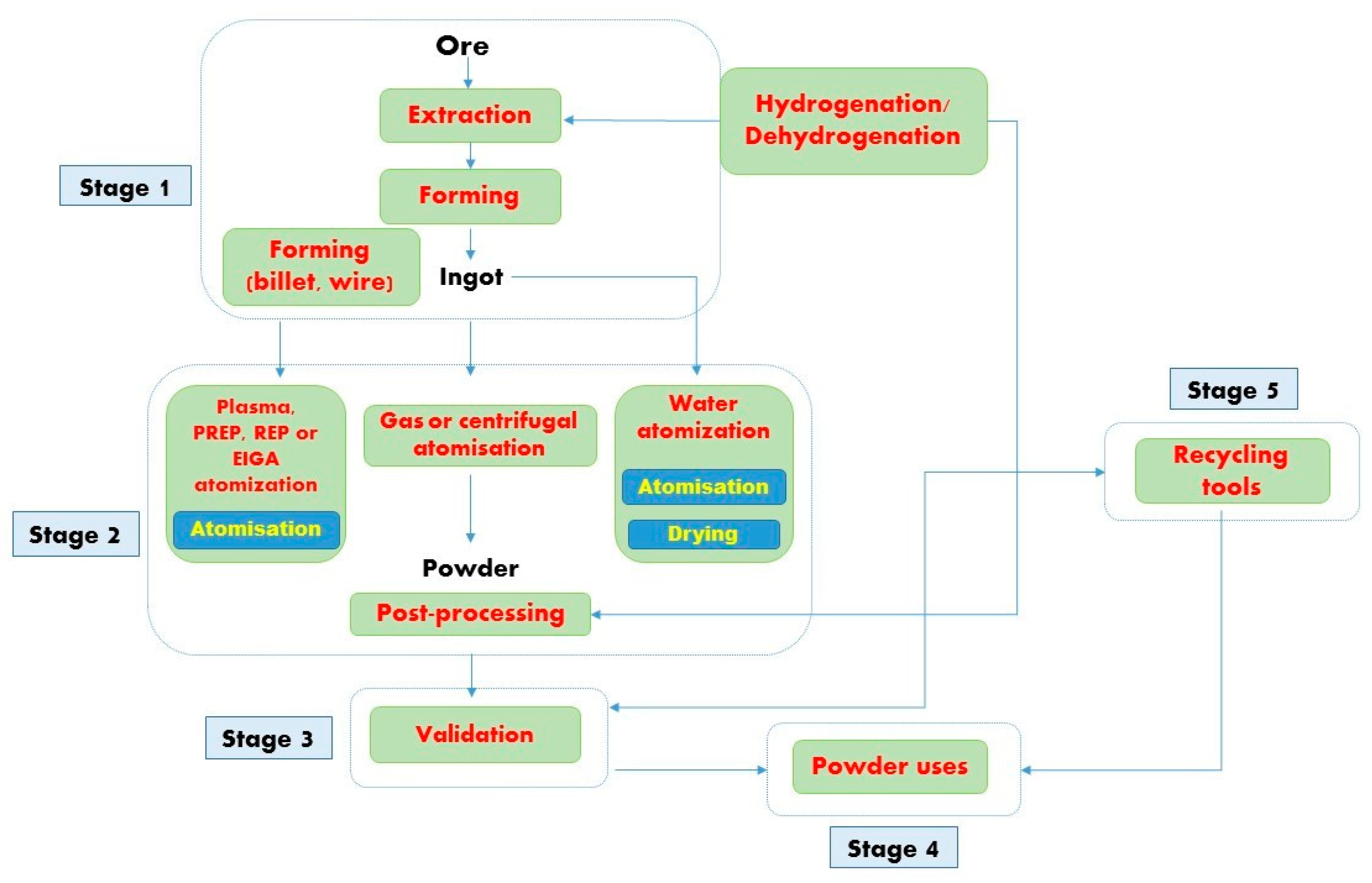 Sustainability 11 05494 g001