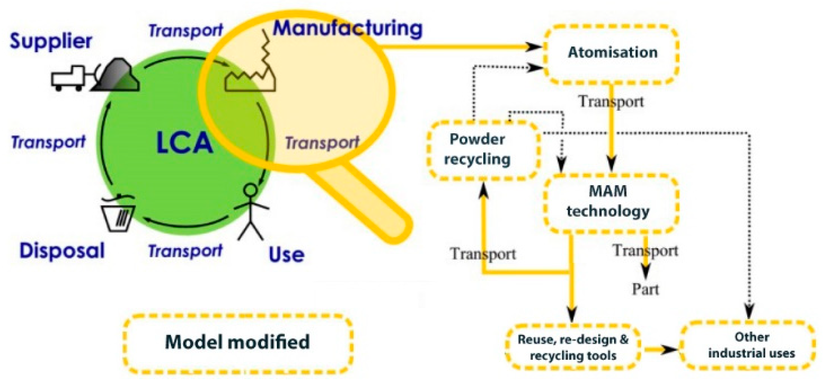 Sustainability 11 05494 g004