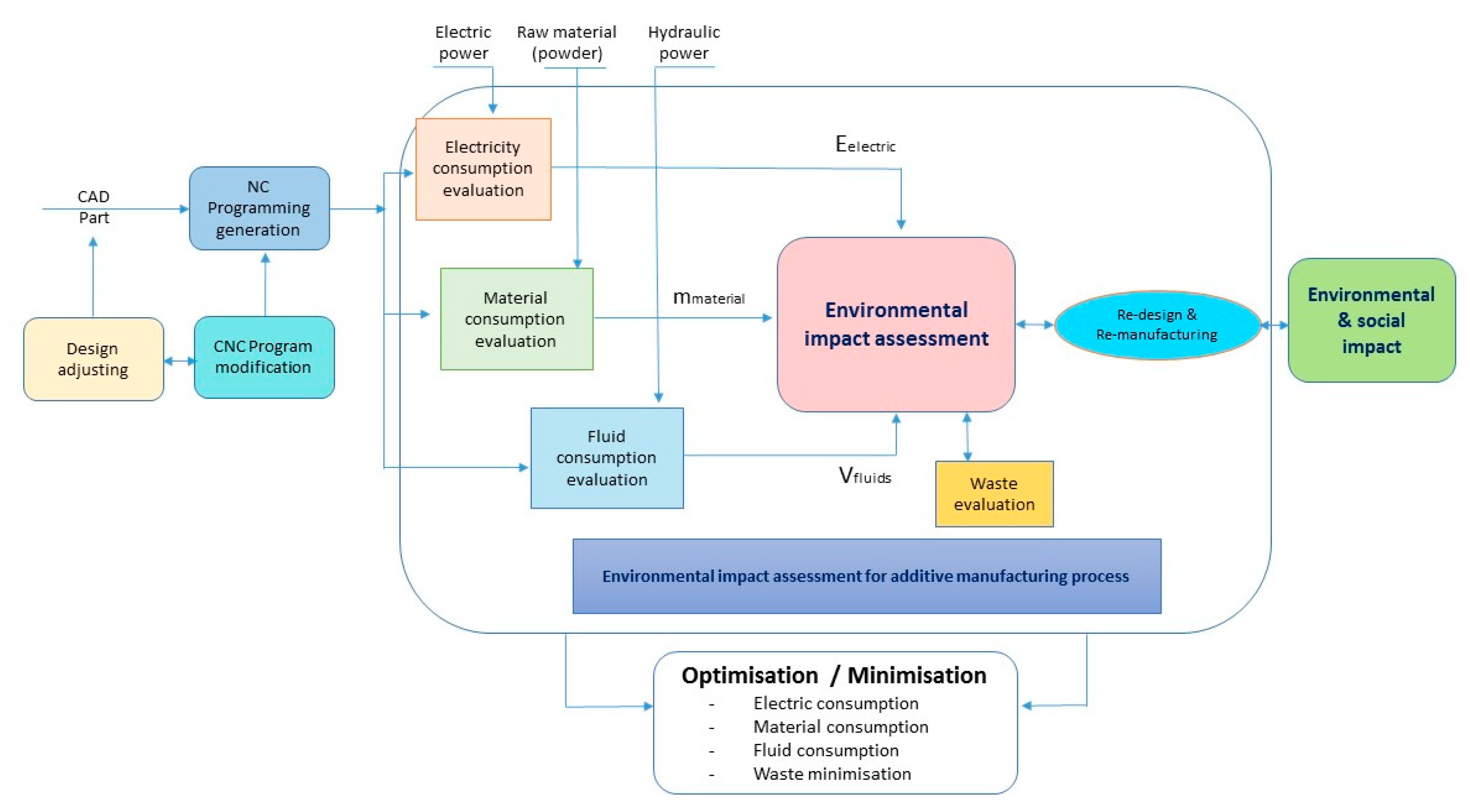 Sustainability 11 05494 g012