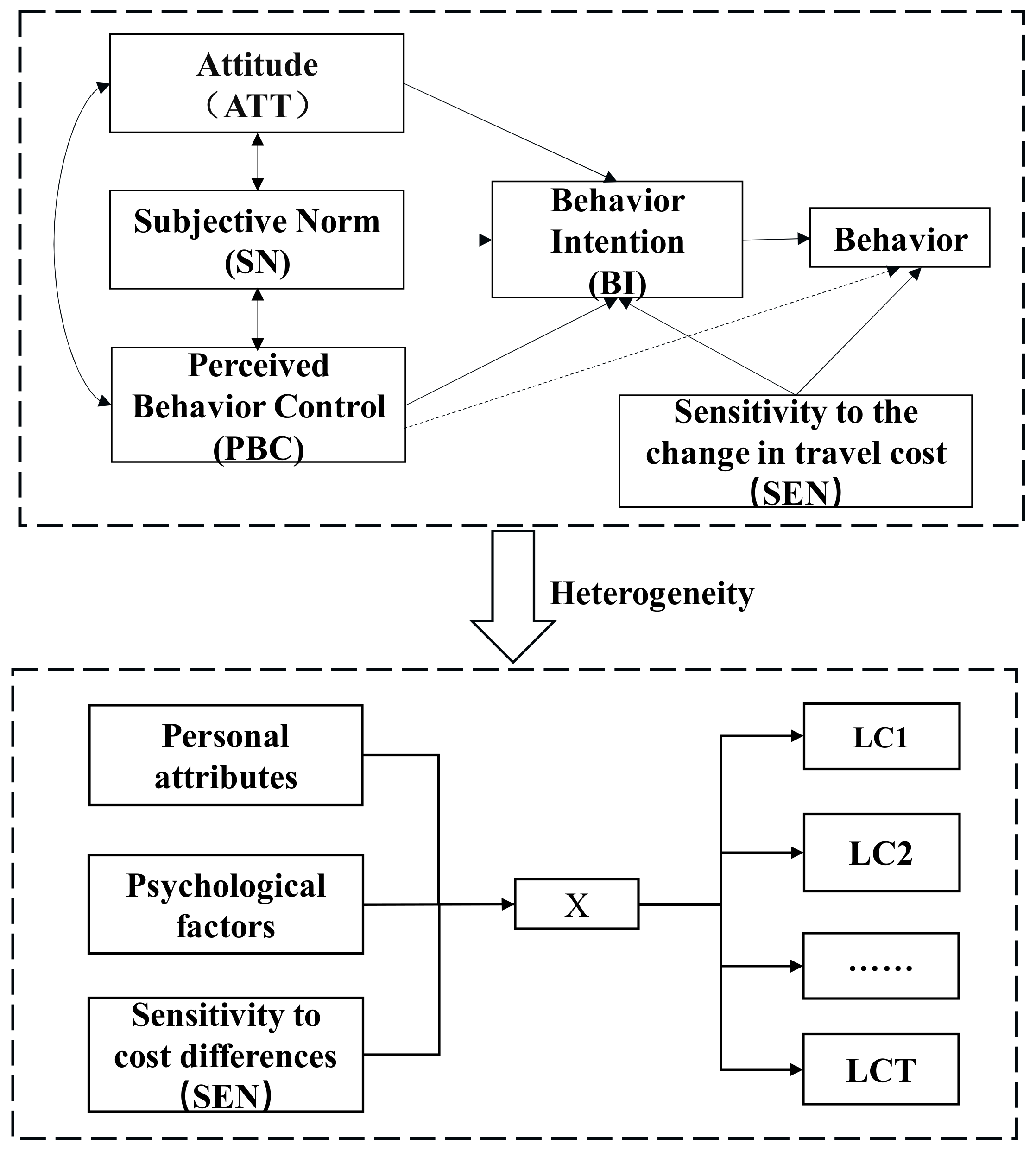 Sustainability 11 05495 g001 Sustainability 11 05495 g001