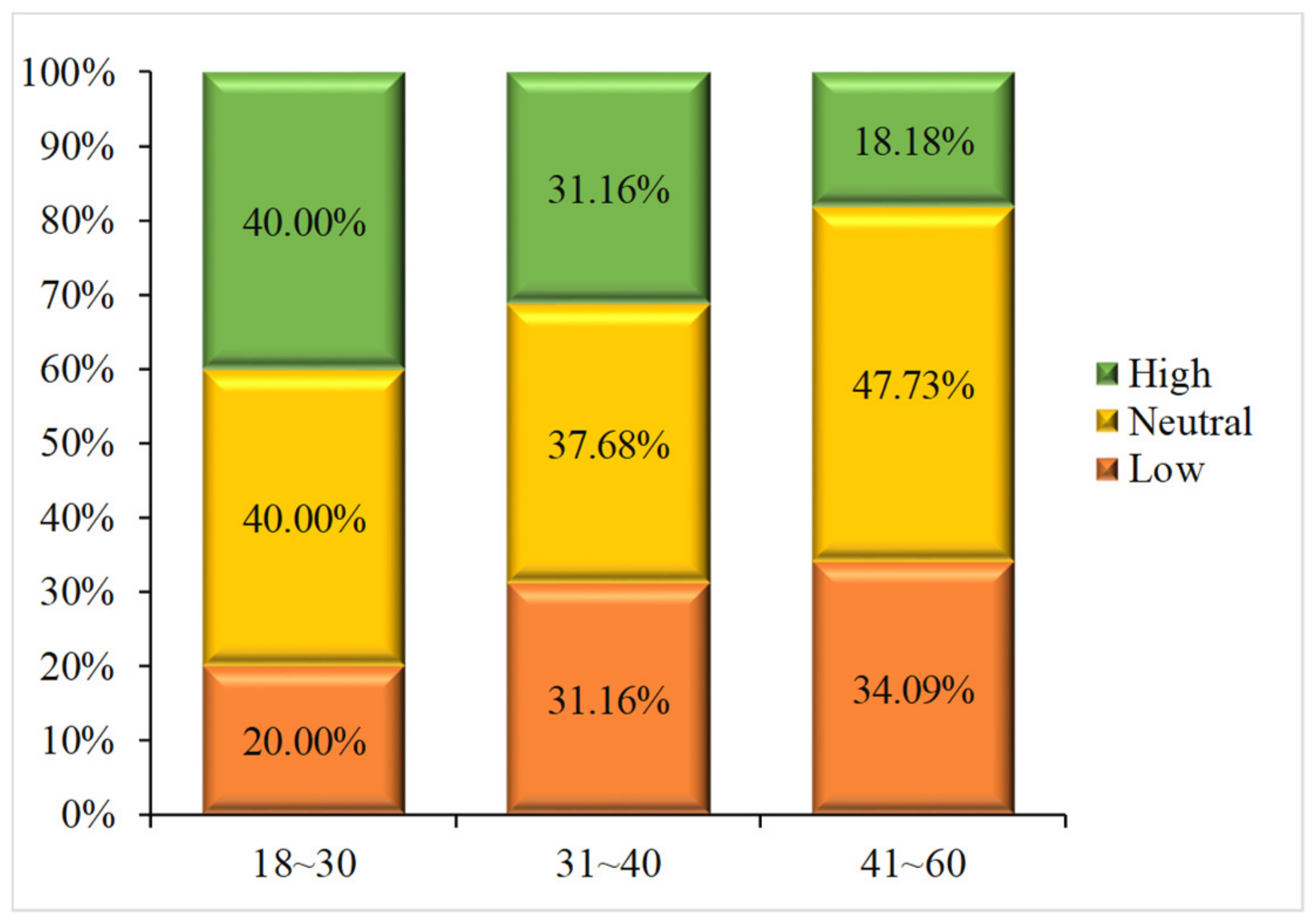 Sustainability 11 05495 g004 Sustainability 11 05495 g004