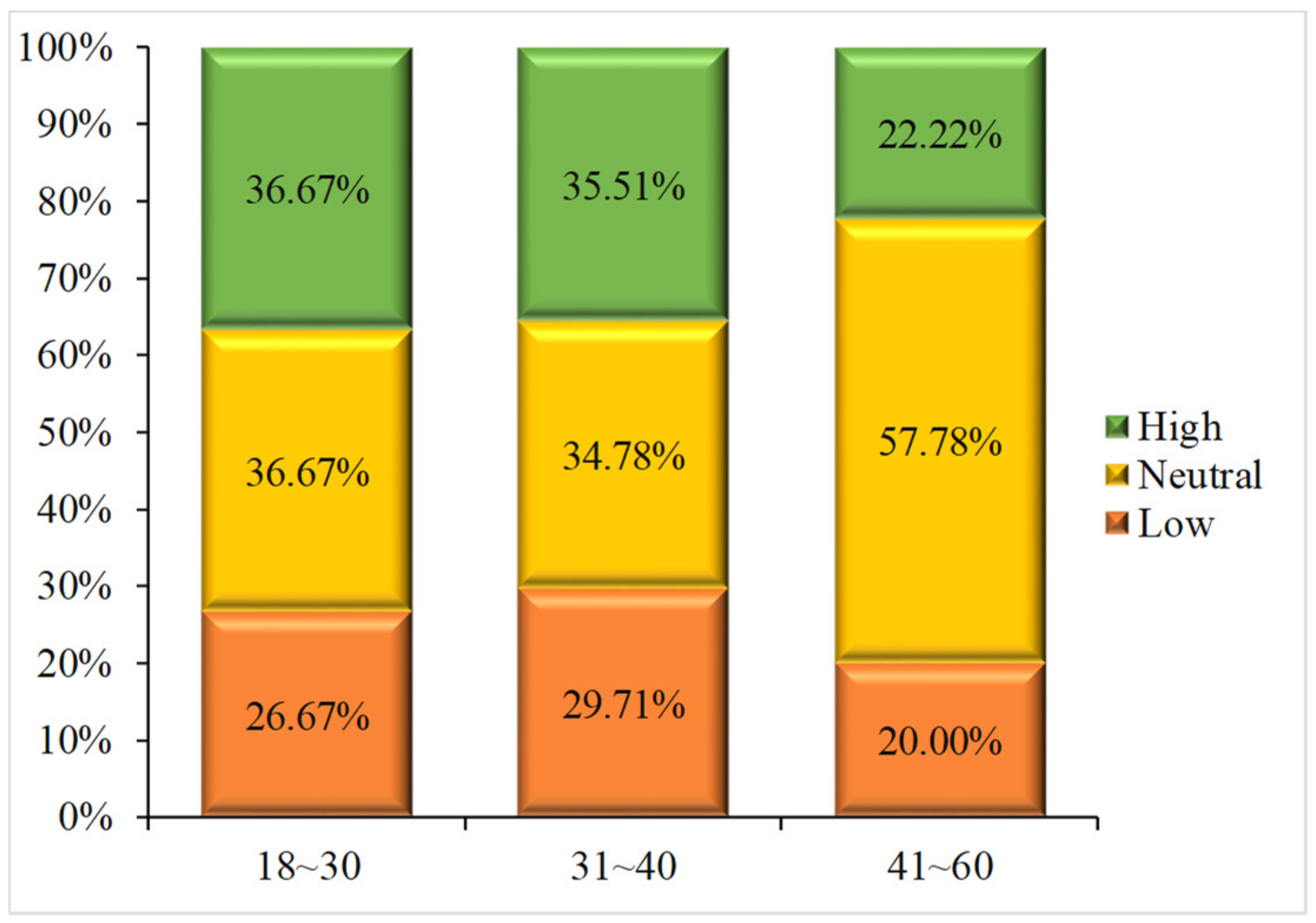 Sustainability 11 05495 g005 Sustainability 11 05495 g005