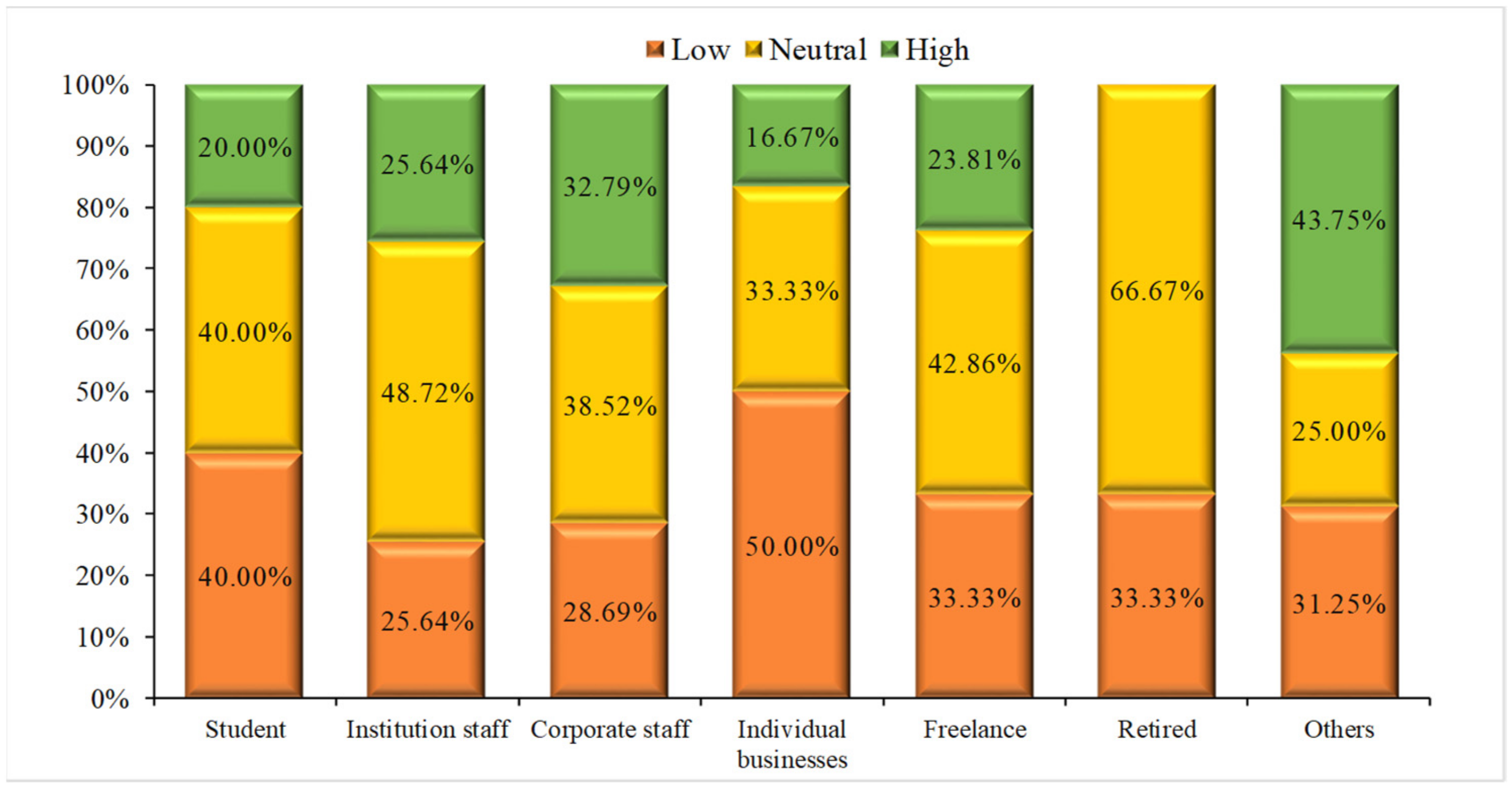 Sustainability 11 05495 g006 Sustainability 11 05495 g006