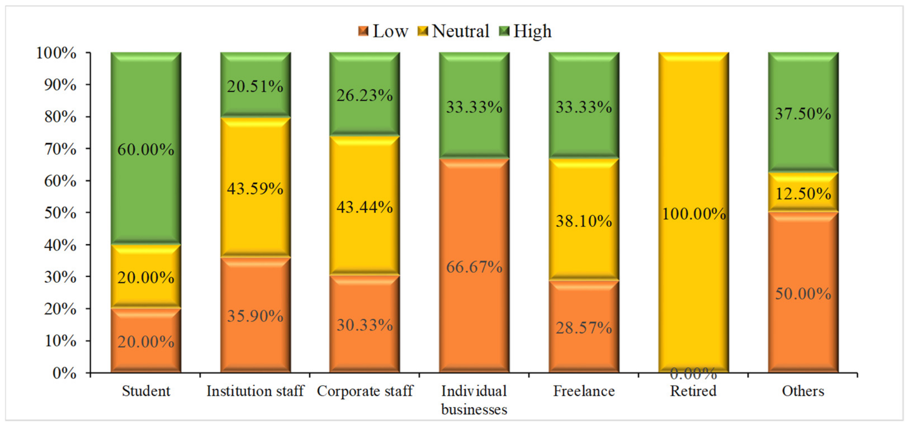 Sustainability 11 05495 g007 Sustainability 11 05495 g007
