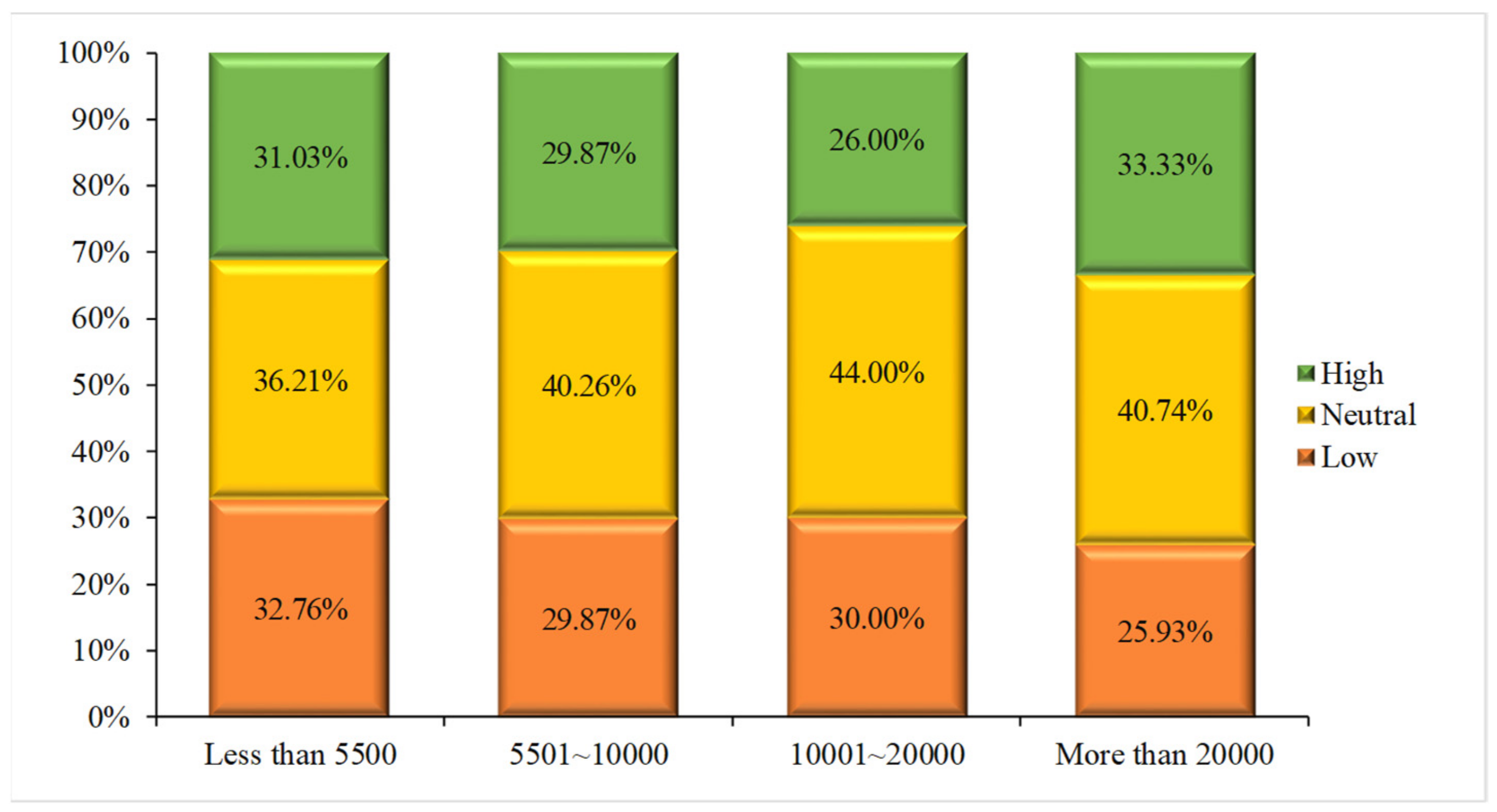 Sustainability 11 05495 g008 Sustainability 11 05495 g008
