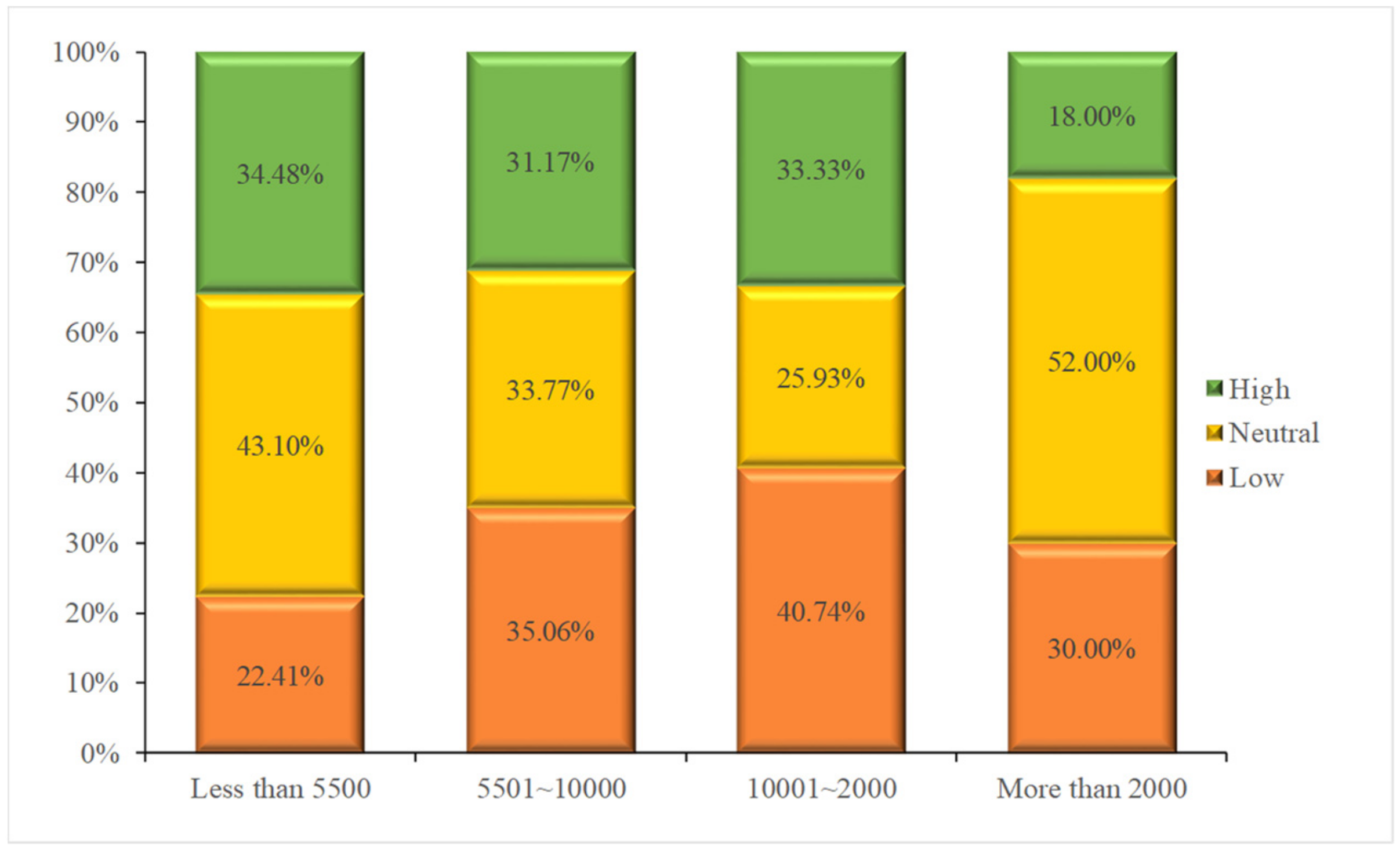 Sustainability 11 05495 g009 Sustainability 11 05495 g009