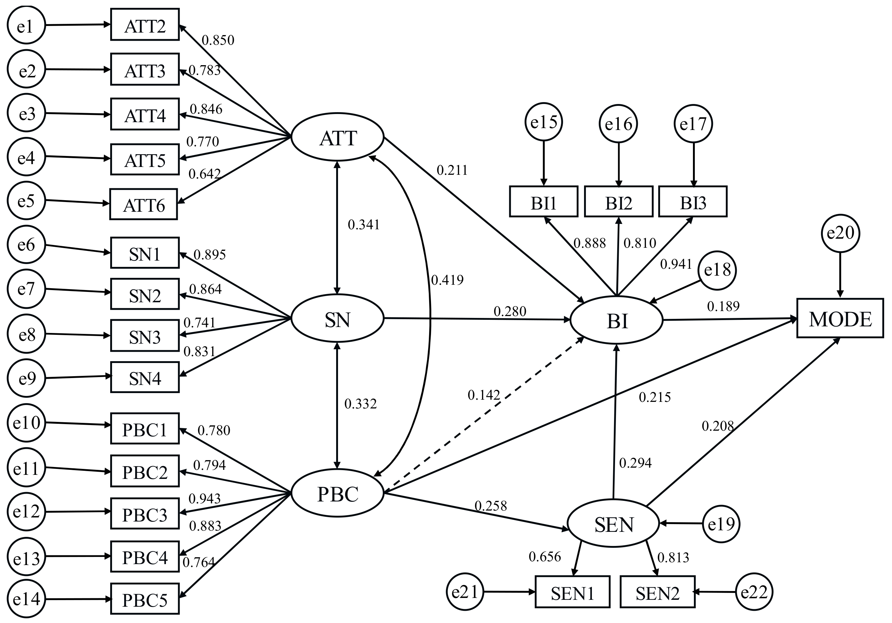 Sustainability 11 05495 g010 Sustainability 11 05495 g010