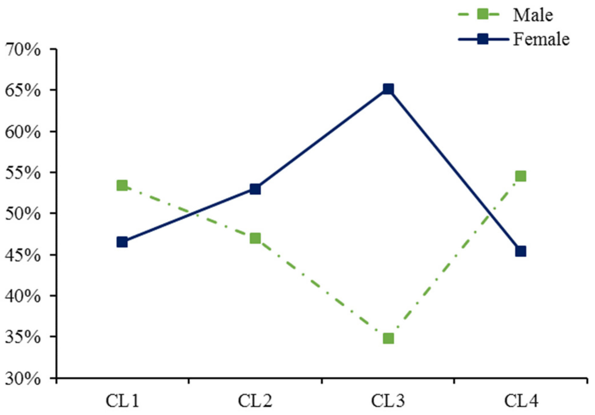 Sustainability 11 05495 g011 Sustainability 11 05495 g011