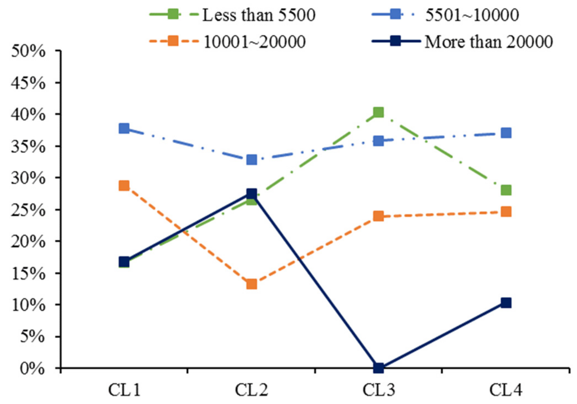 Sustainability 11 05495 g012 Sustainability 11 05495 g012
