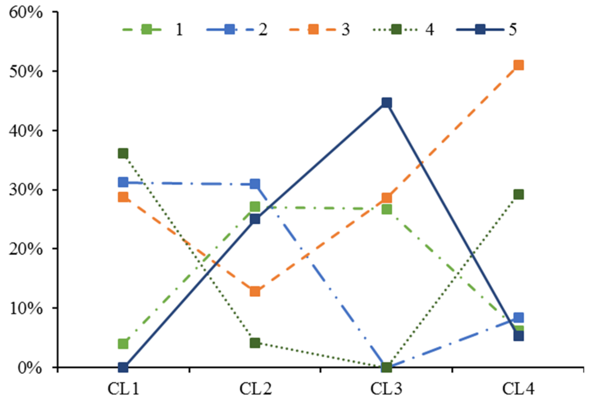 Sustainability 11 05495 g014 Sustainability 11 05495 g014