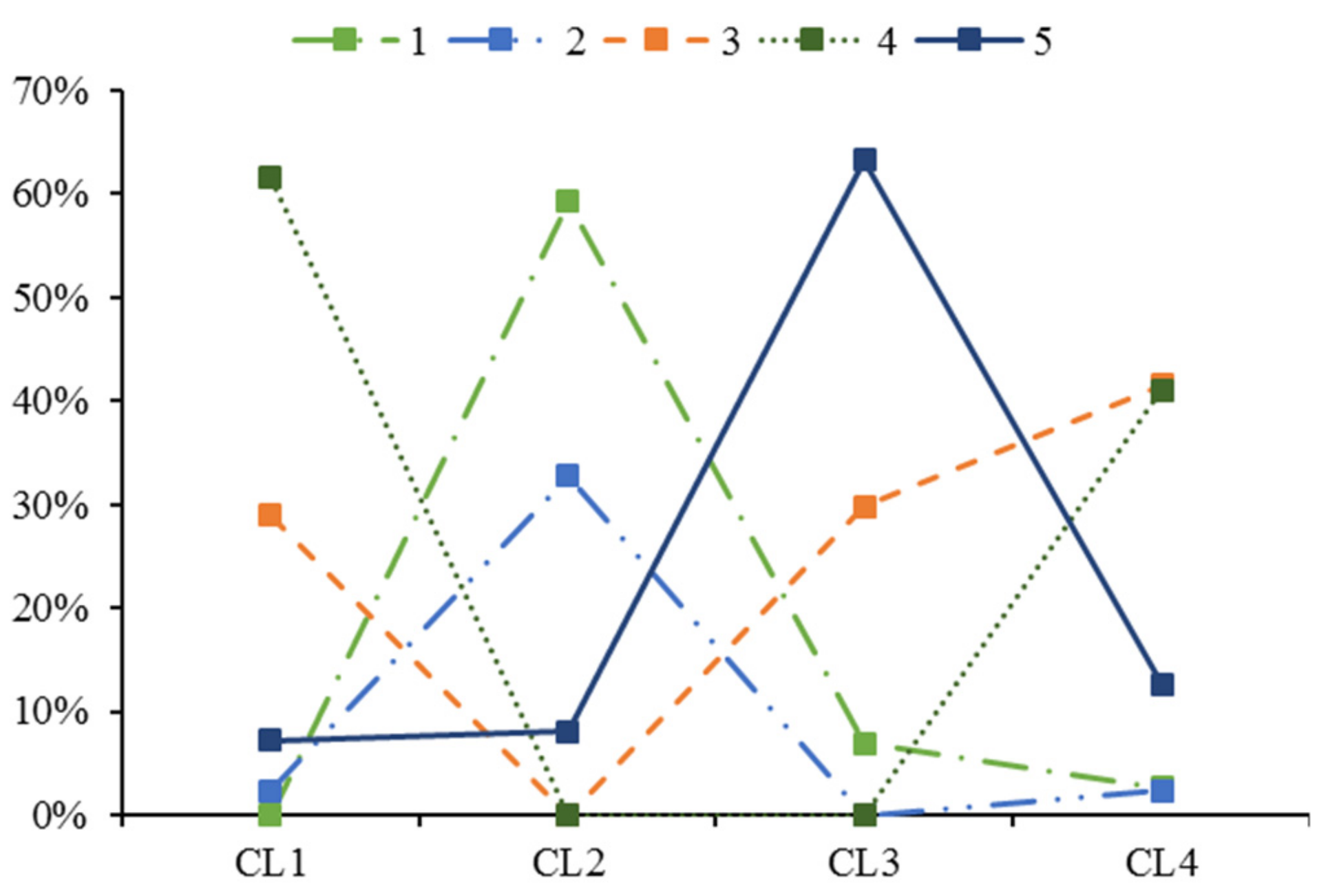 Sustainability 11 05495 g015 Sustainability 11 05495 g015