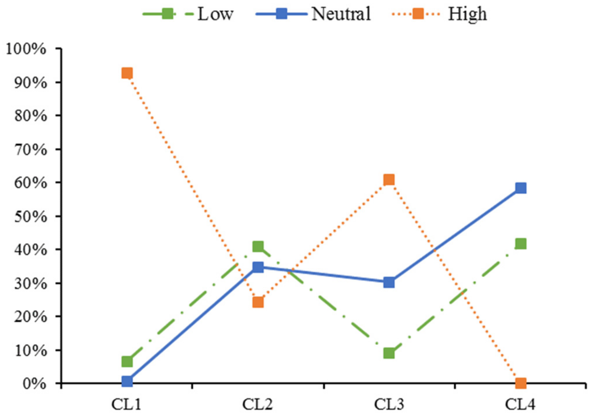 Sustainability 11 05495 g016 Sustainability 11 05495 g016