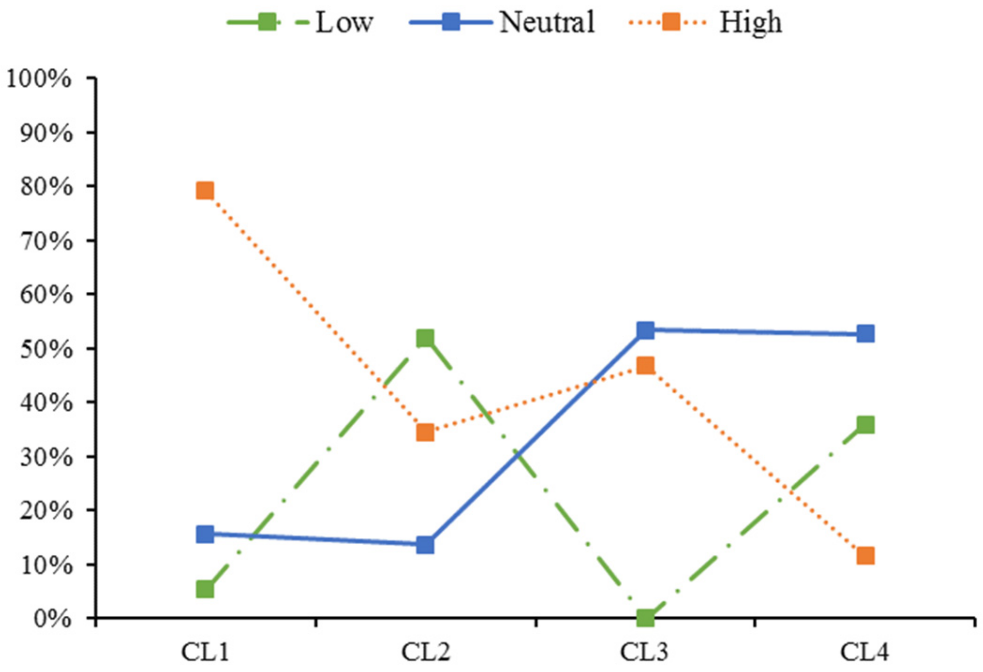 Sustainability 11 05495 g017 Sustainability 11 05495 g017