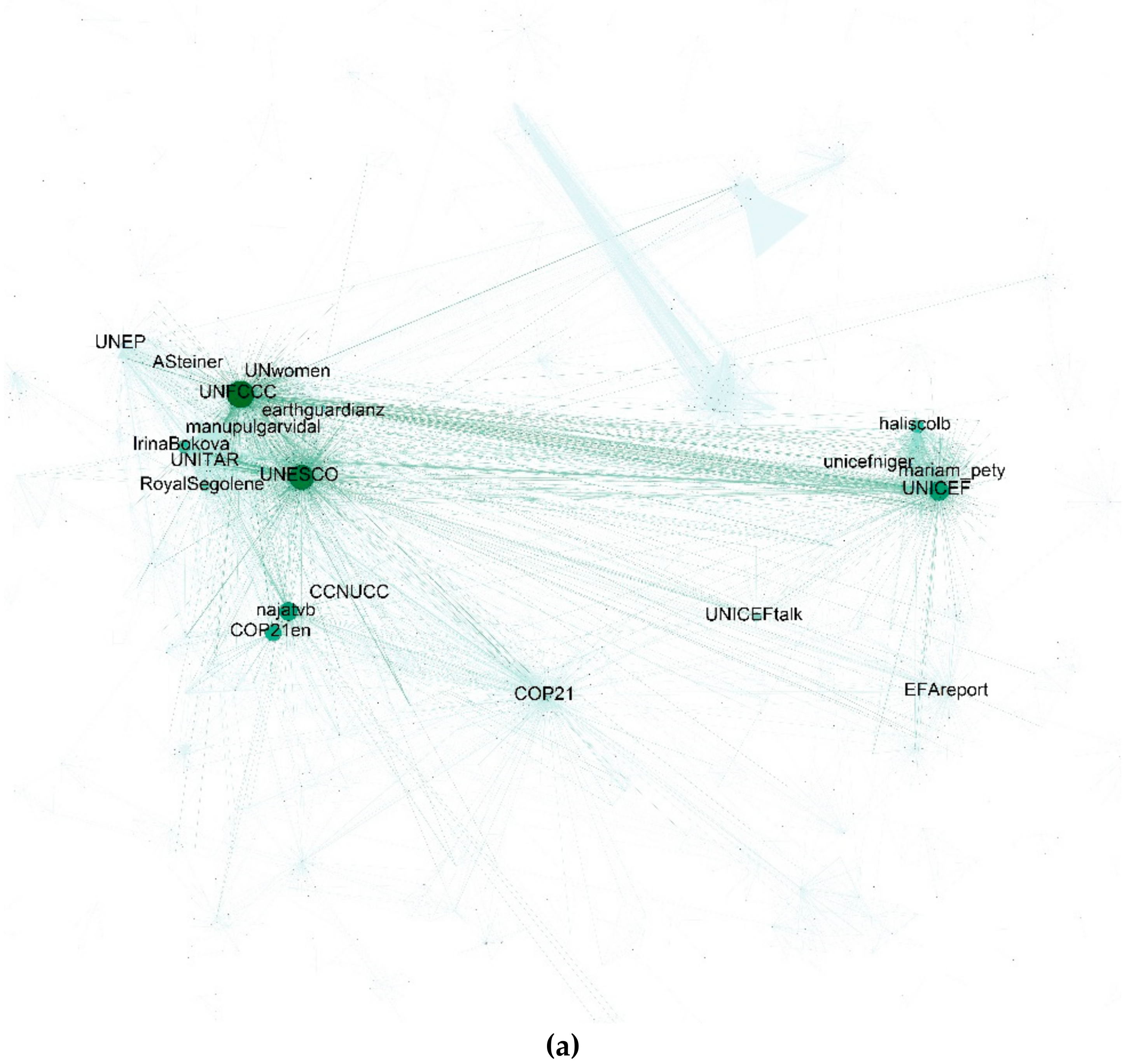 Sustainability 11 05499 g002a