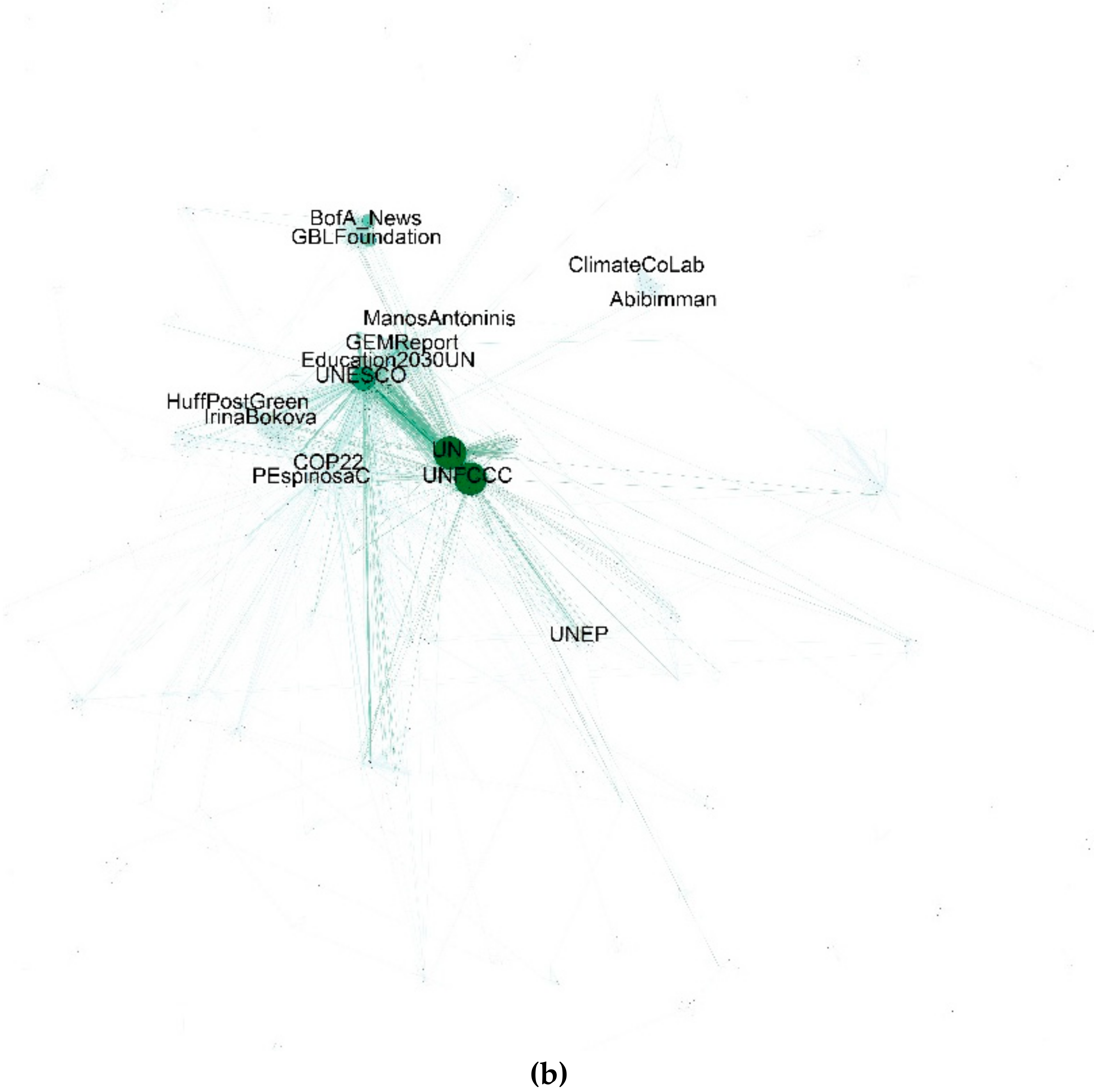 Sustainability 11 05499 g002b