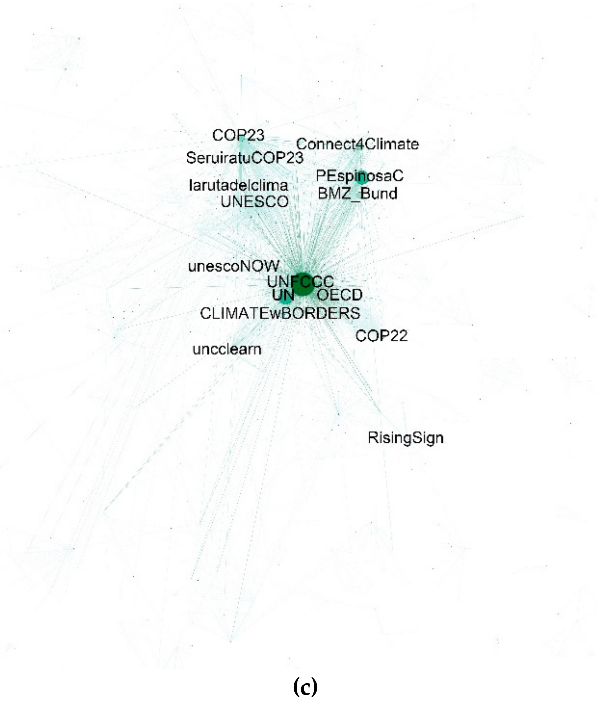 Sustainability 11 05499 g002c