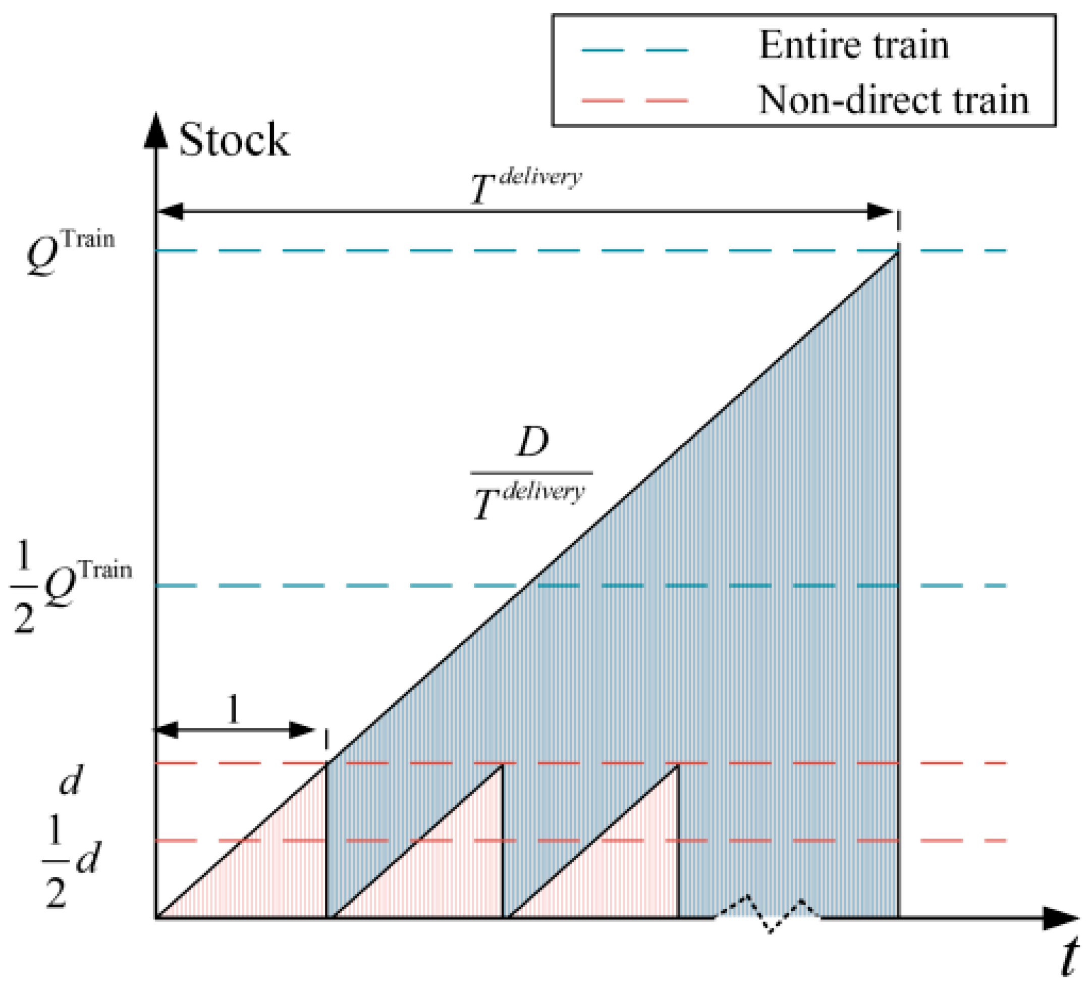 Sustainability 11 05500 g002