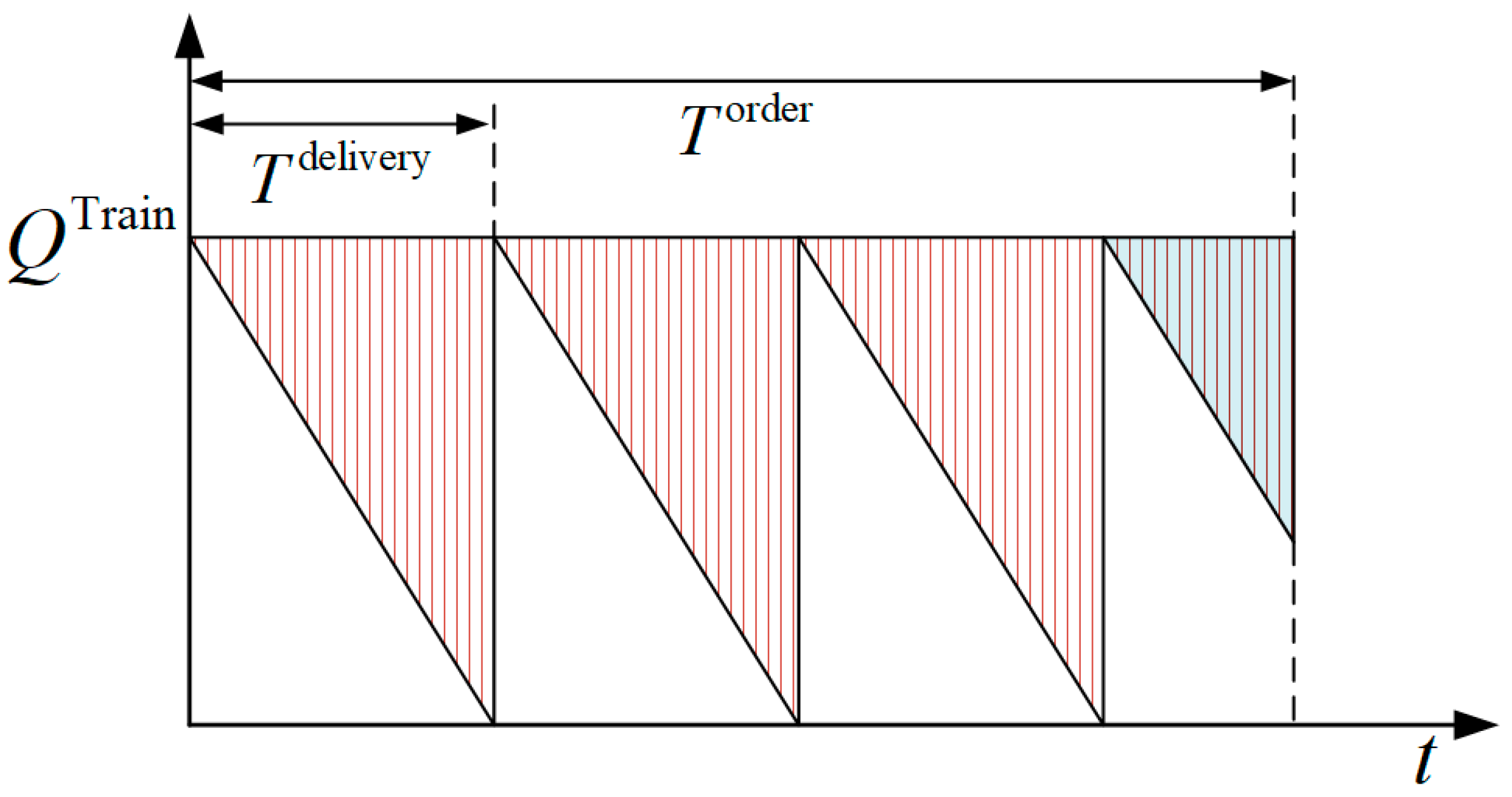Sustainability 11 05500 g006