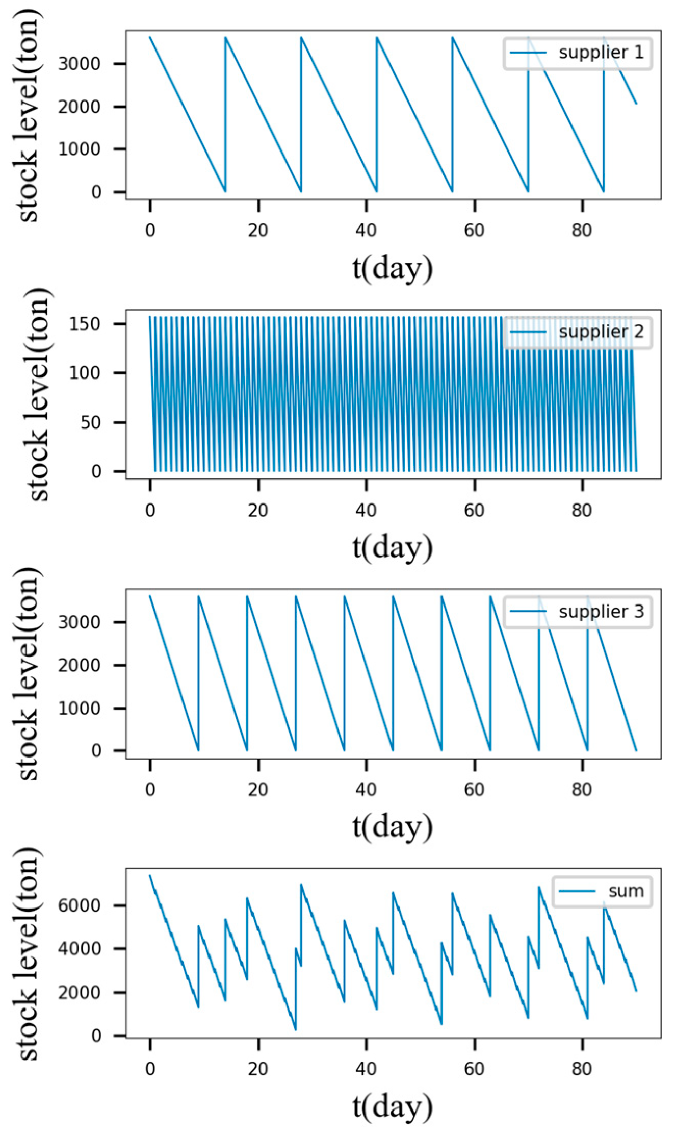 Sustainability 11 05500 g009
