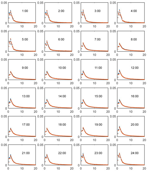 Sustainability 11 05502 g0a1
