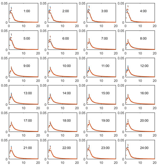 Sustainability 11 05502 g0a2