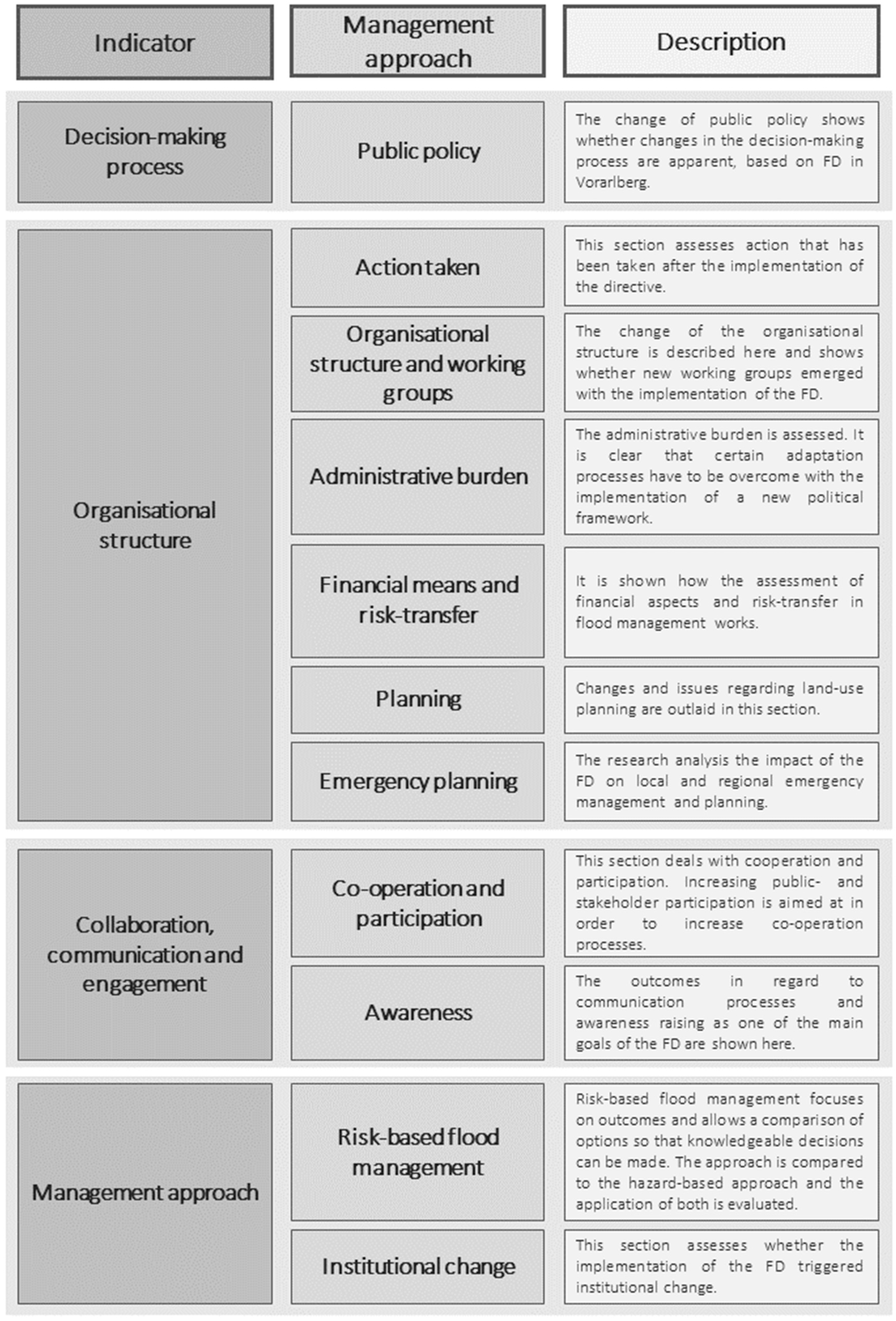 Sustainability 11 05505 g002