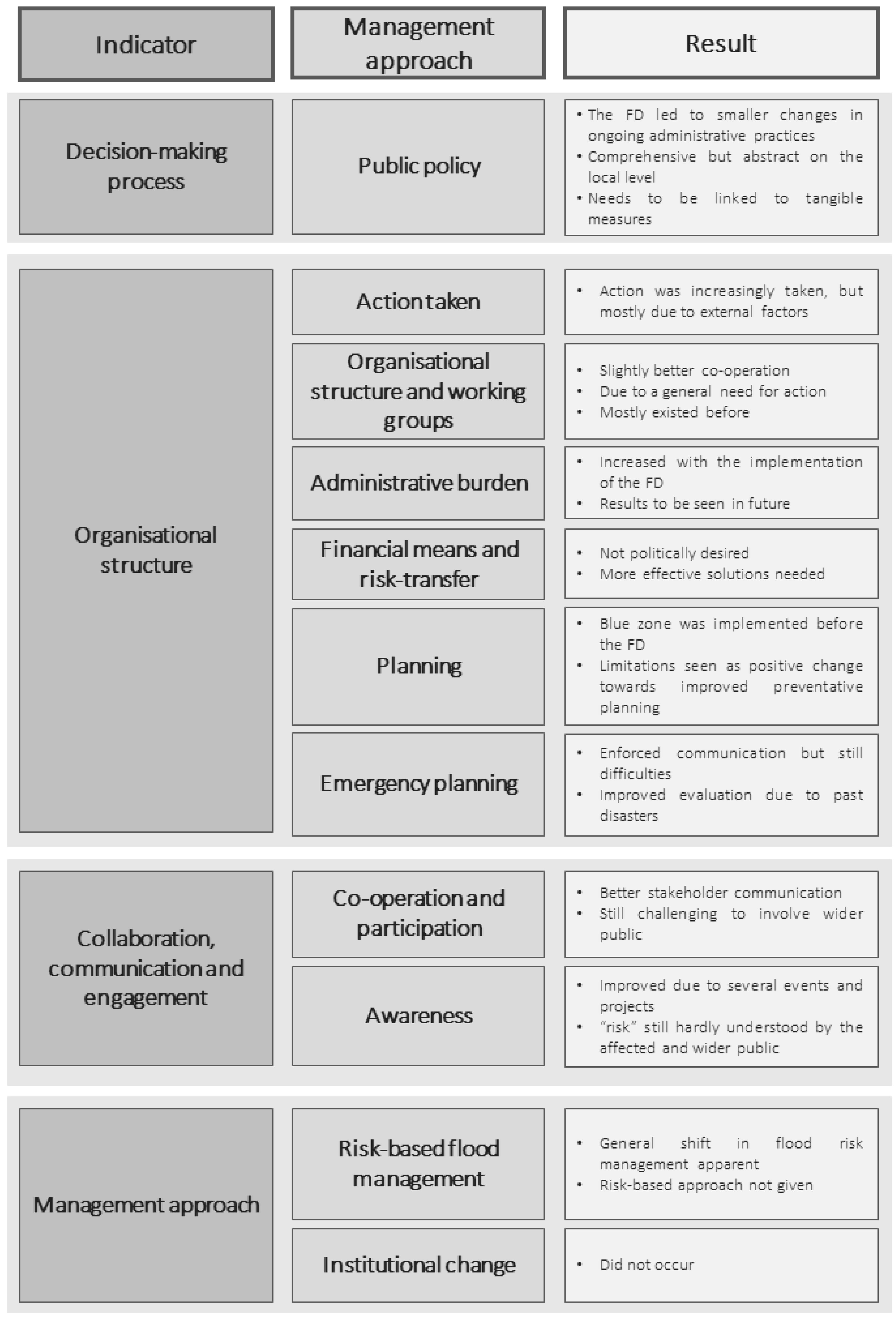 Sustainability 11 05505 g003