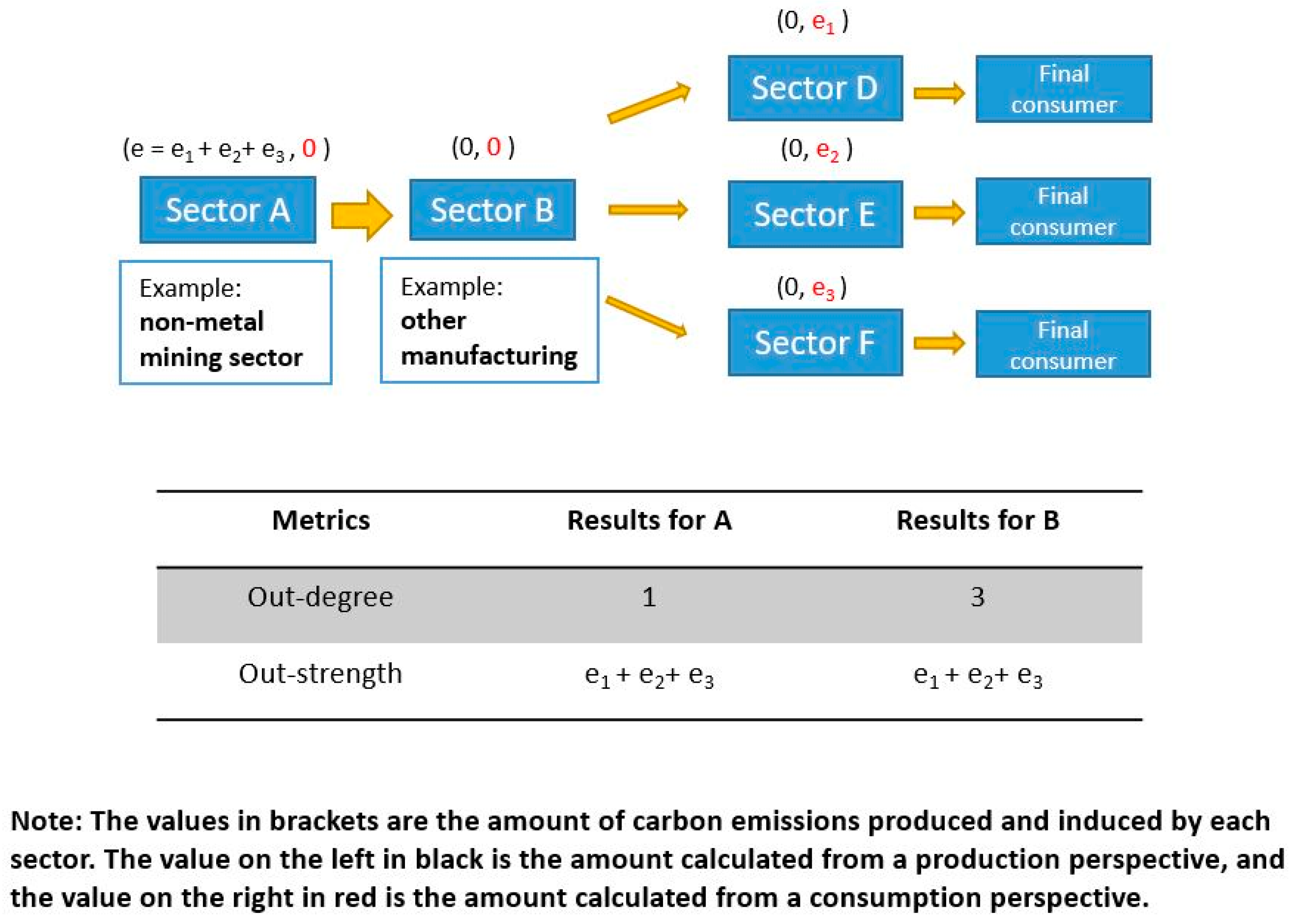Sustainability 11 05508 g002