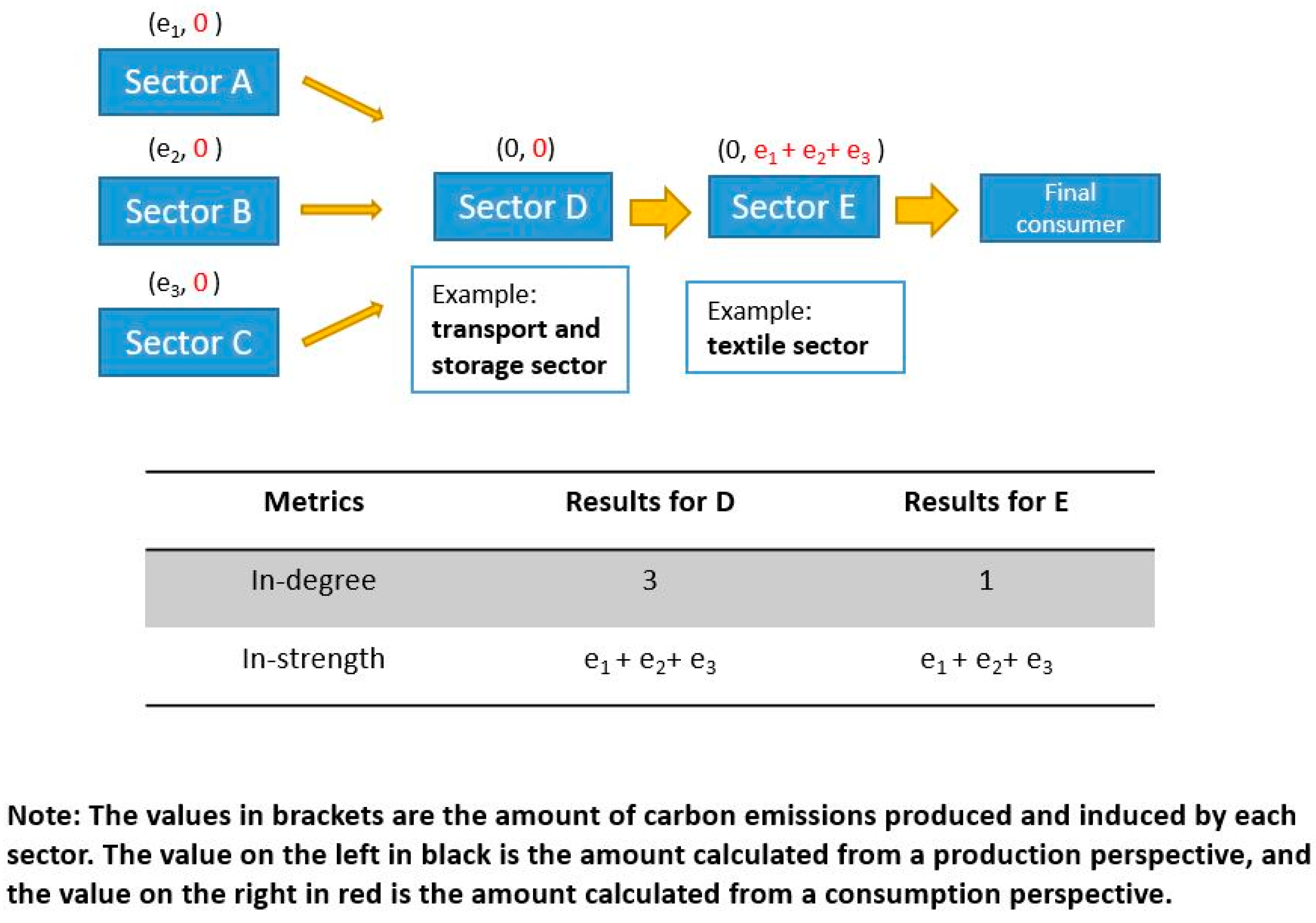 Sustainability 11 05508 g003