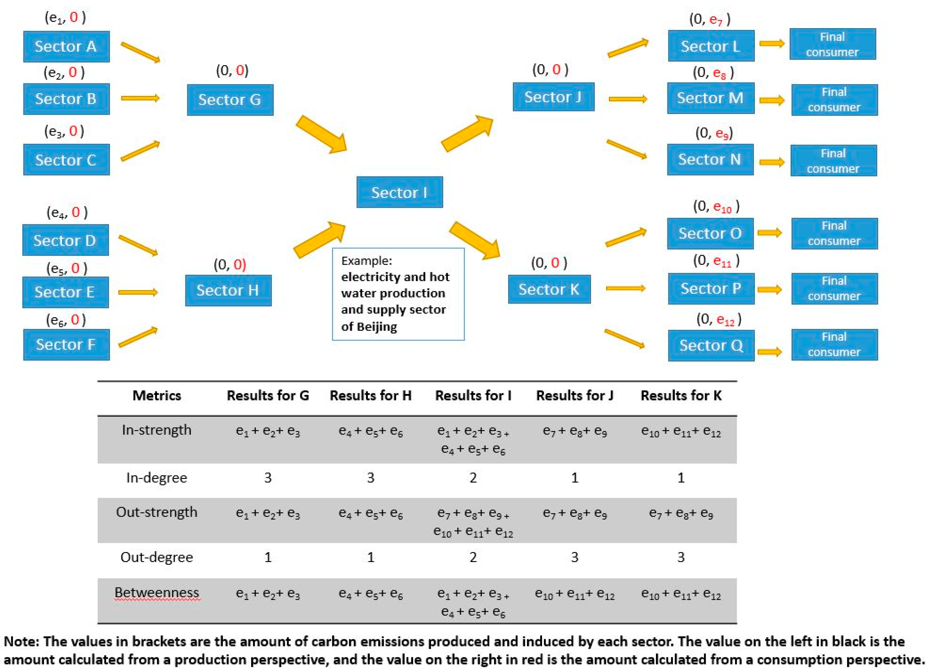 Sustainability 11 05508 g004