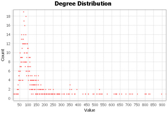 Sustainability 11 05508 g0a1