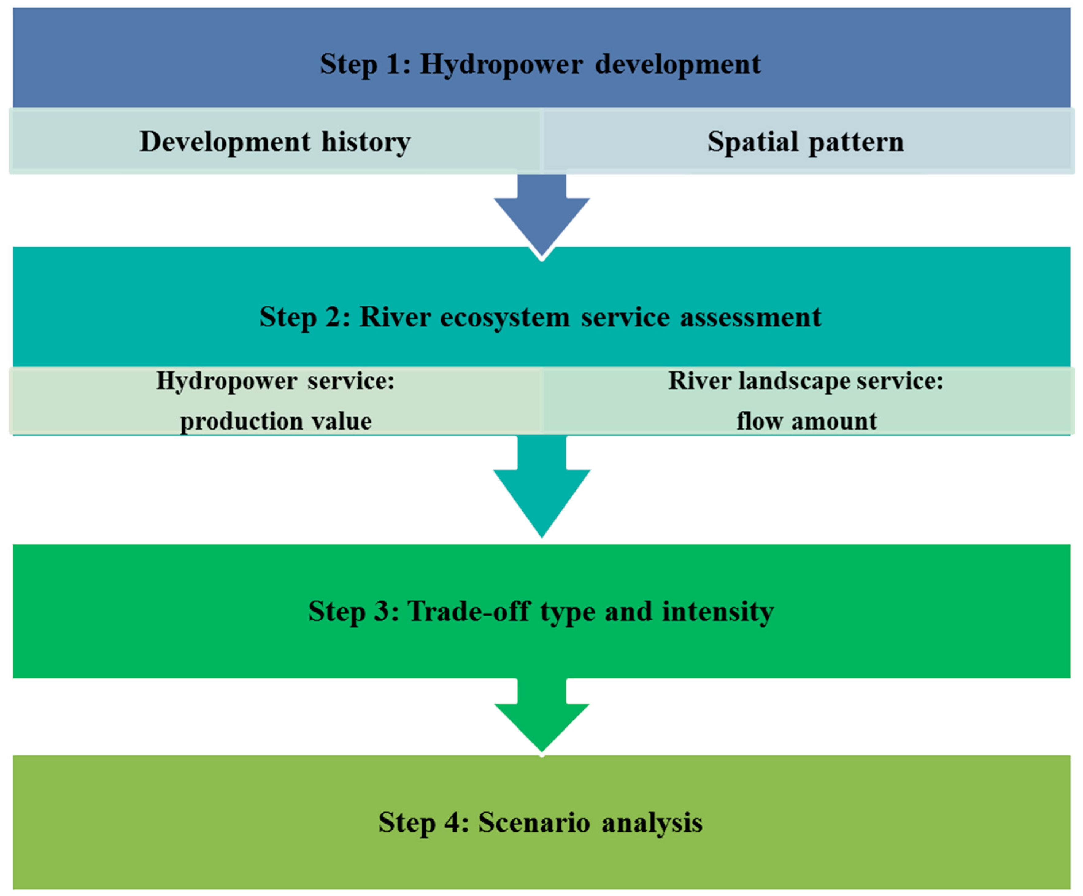 Sustainability 11 05509 g002