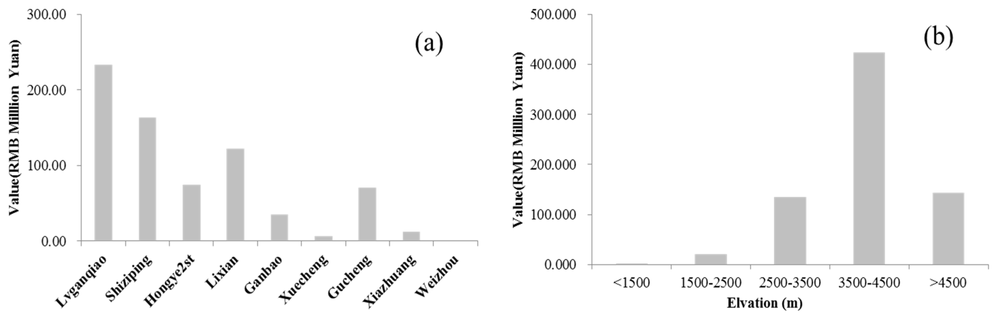 Sustainability 11 05509 g005