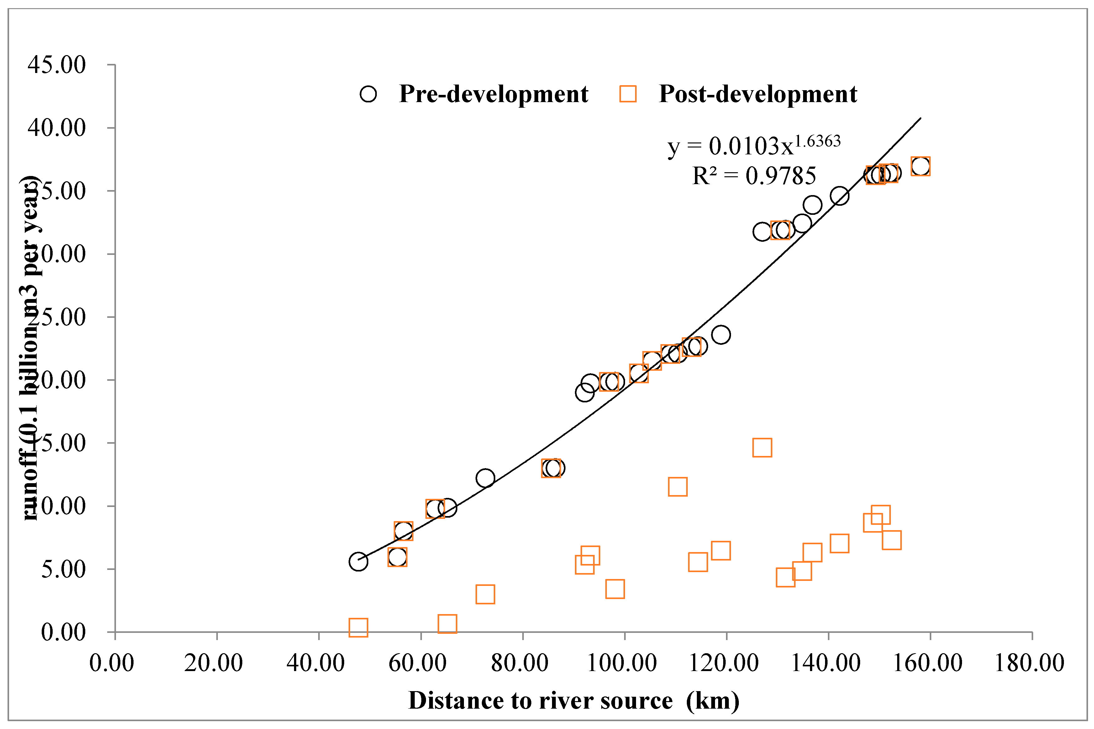 Sustainability 11 05509 g007