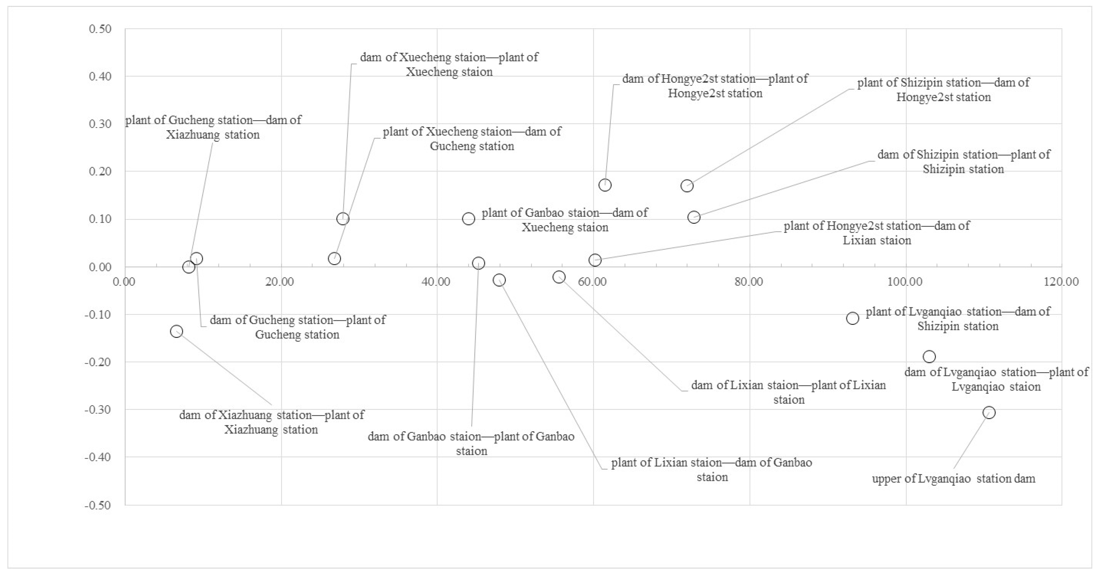 Sustainability 11 05509 g010