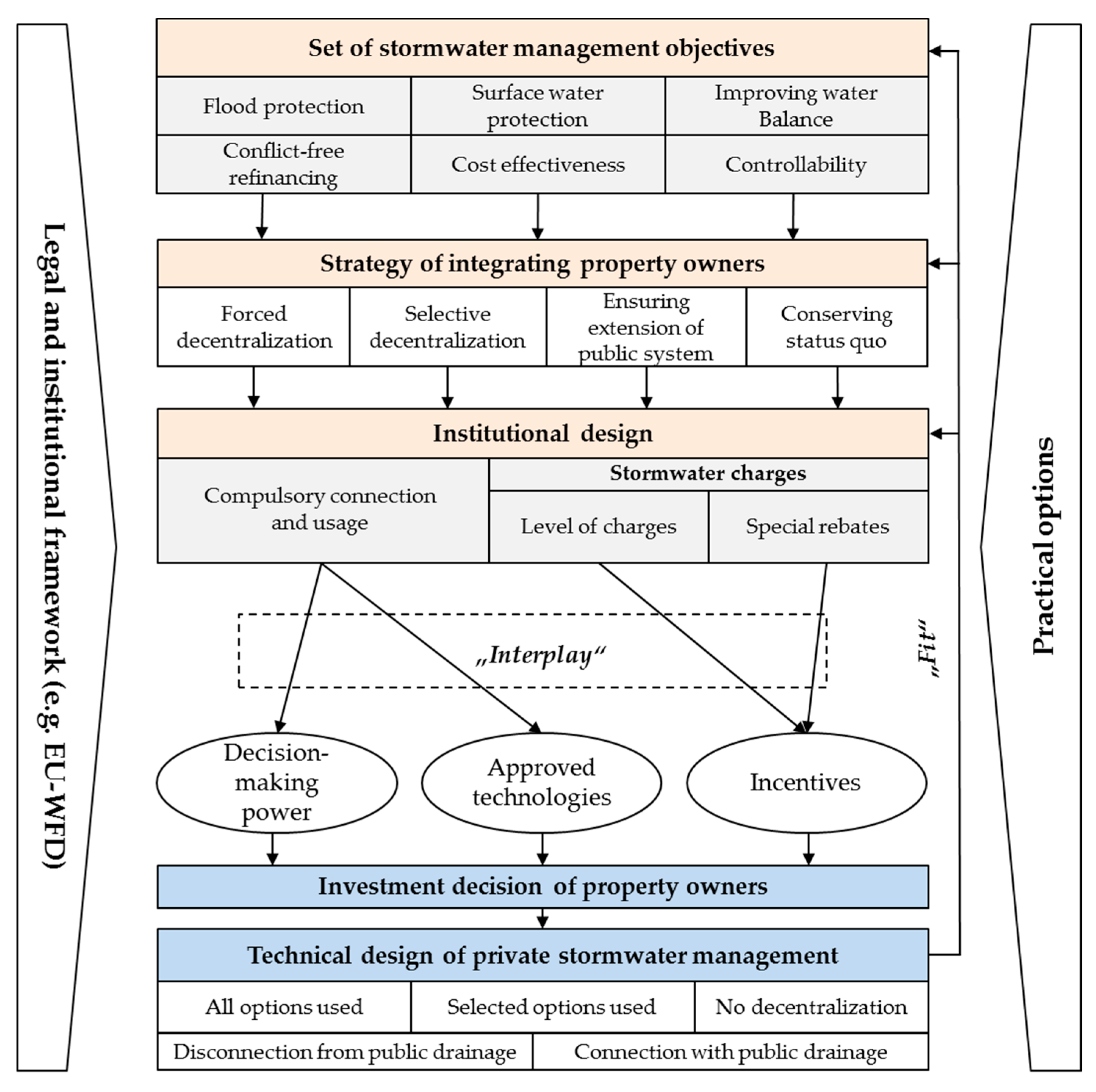 Sustainability 11 05510 g001 Sustainability 11 05510 g001